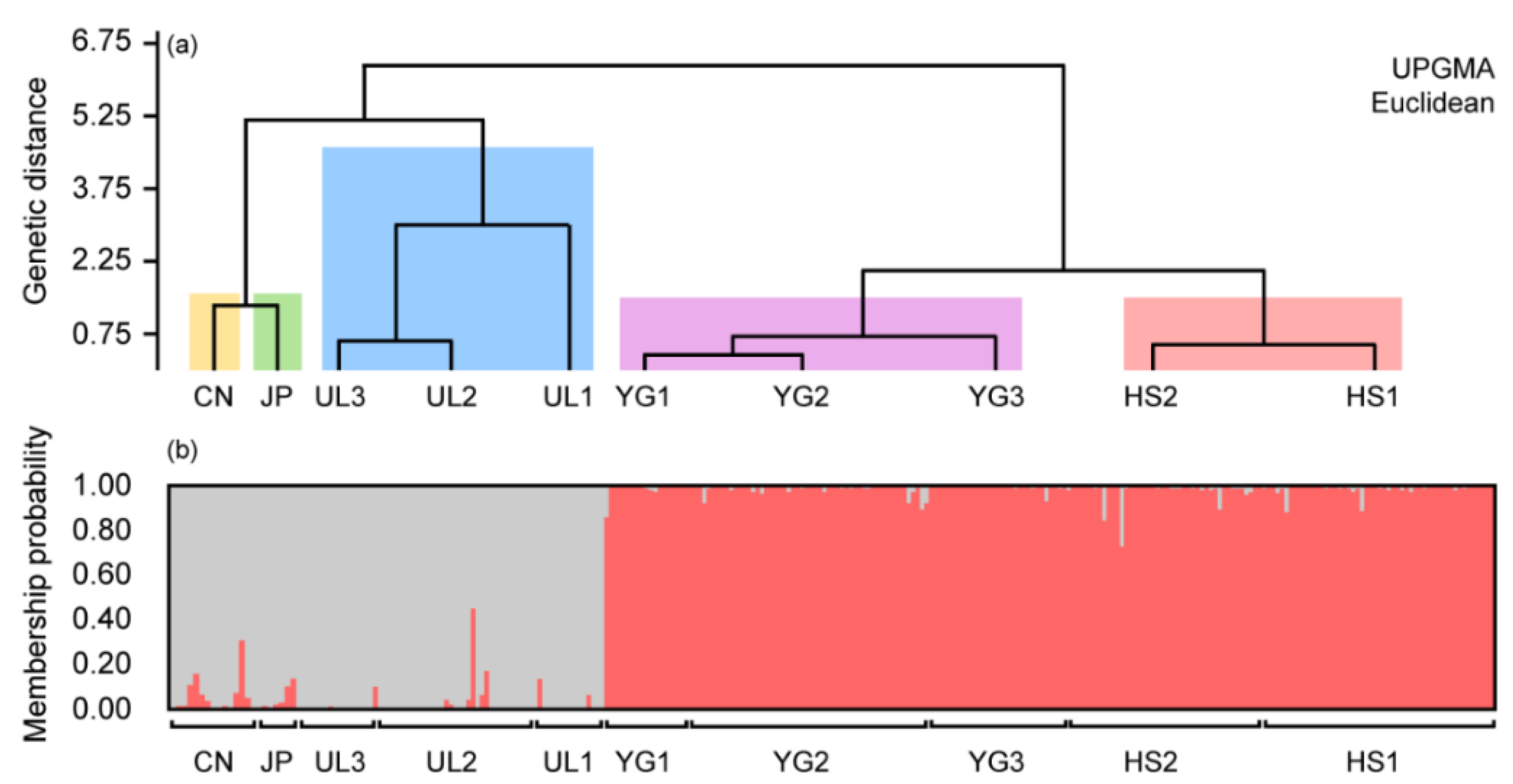 Diversity 12 00486 g005 Diversity 12 00486 g005