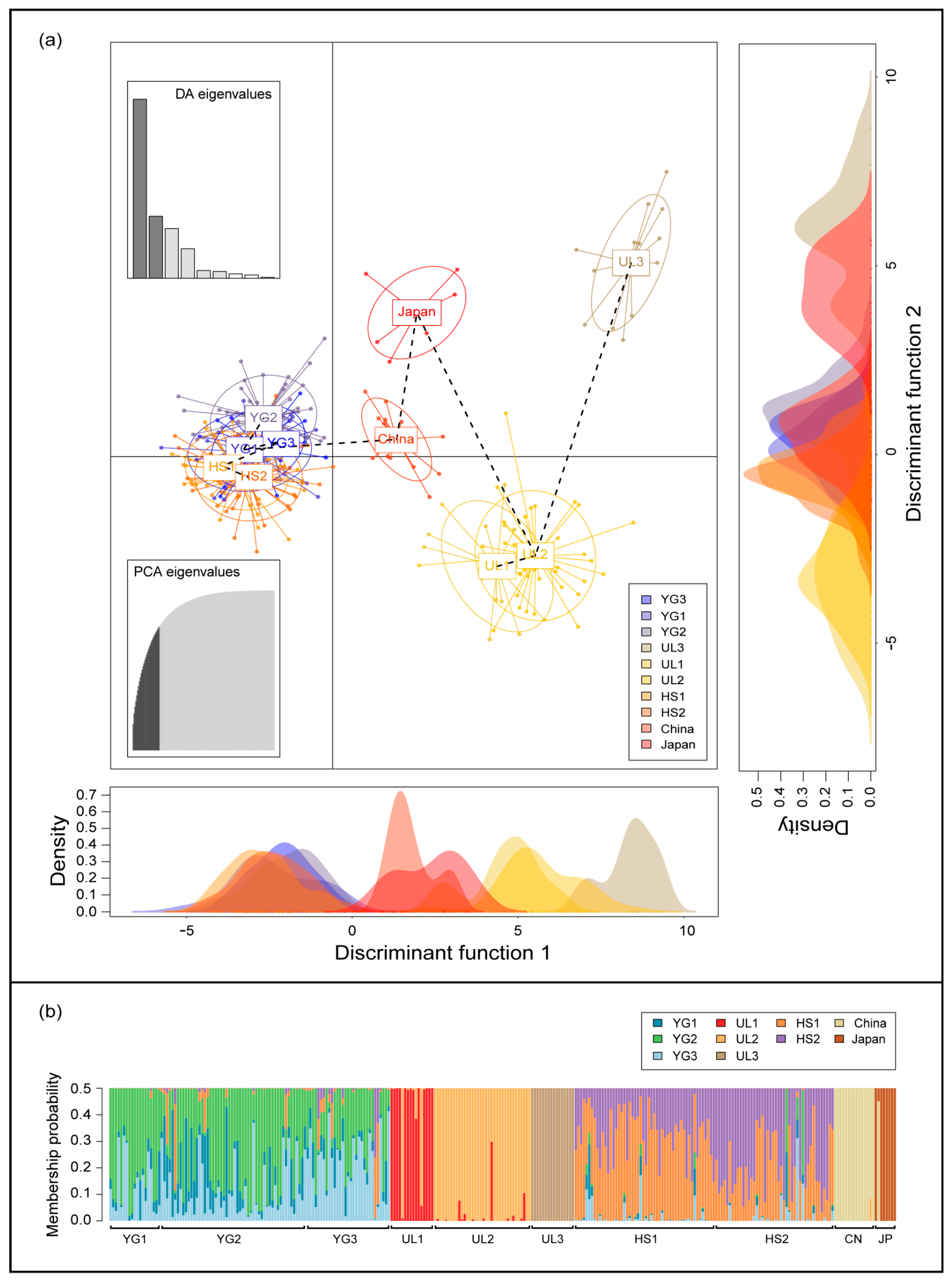 Diversity 12 00486 g006 Diversity 12 00486 g006