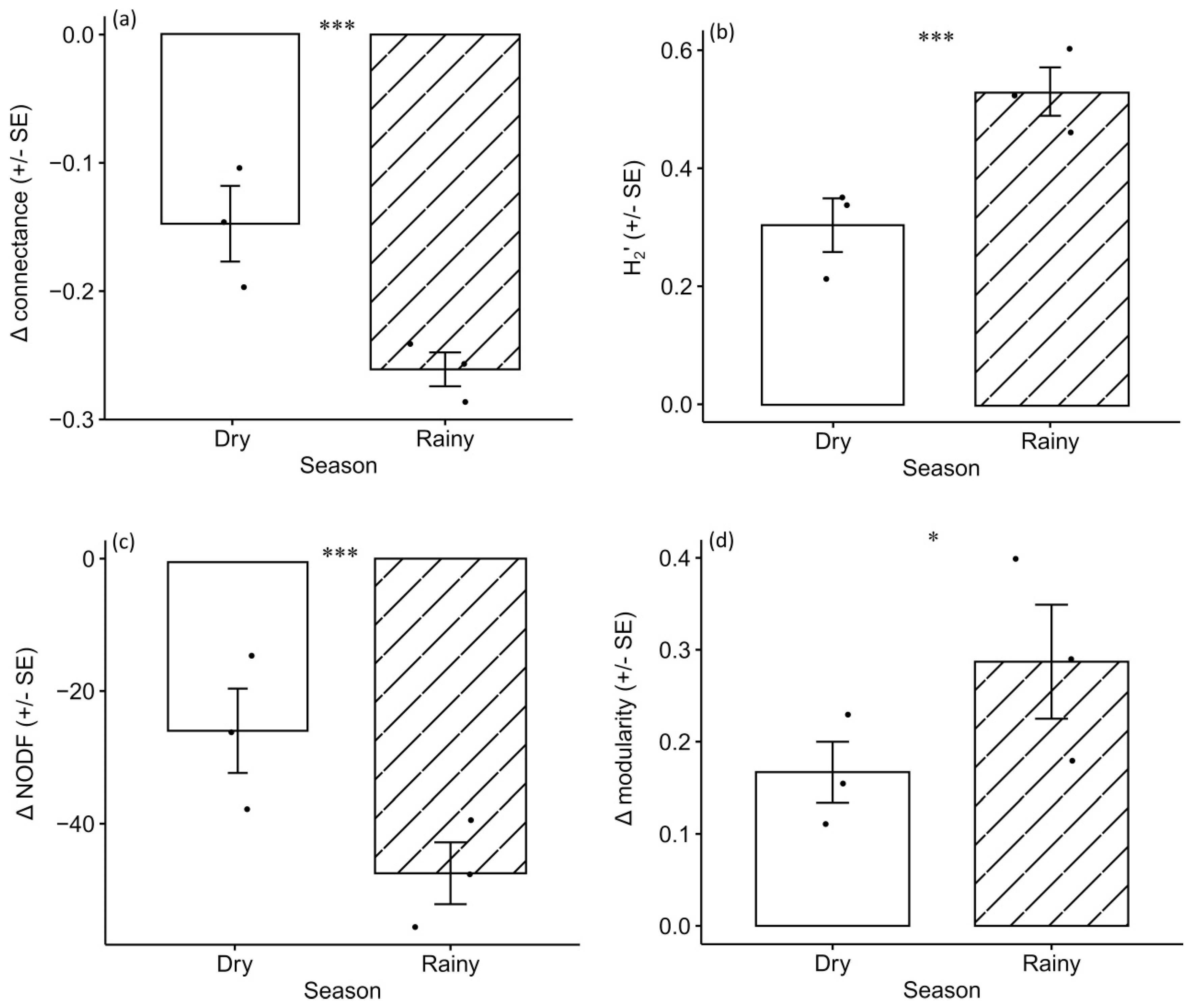 Diversity 13 00001 g007