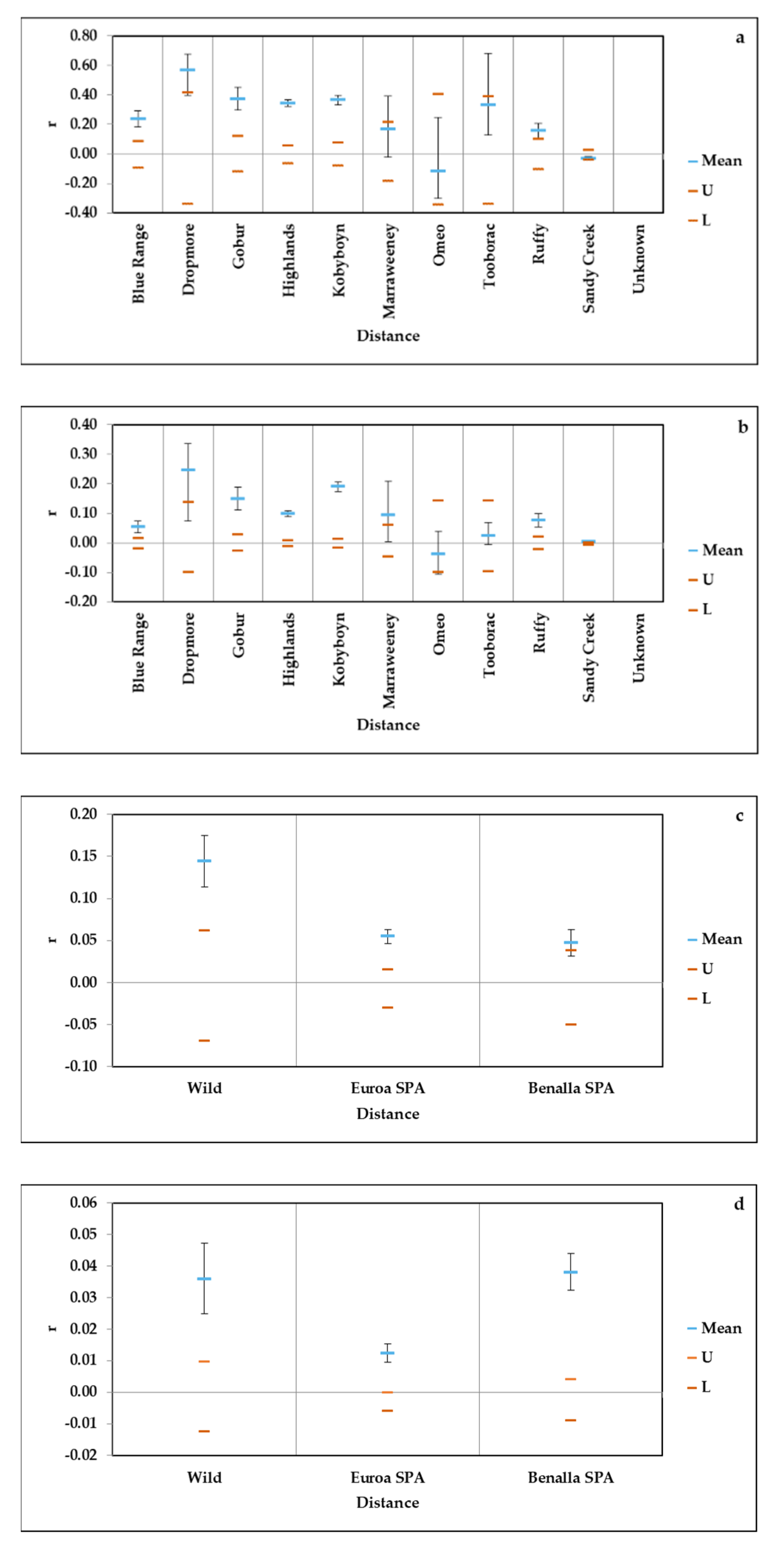 Diversity 13 00039 g002 Diversity 13 00039 g002