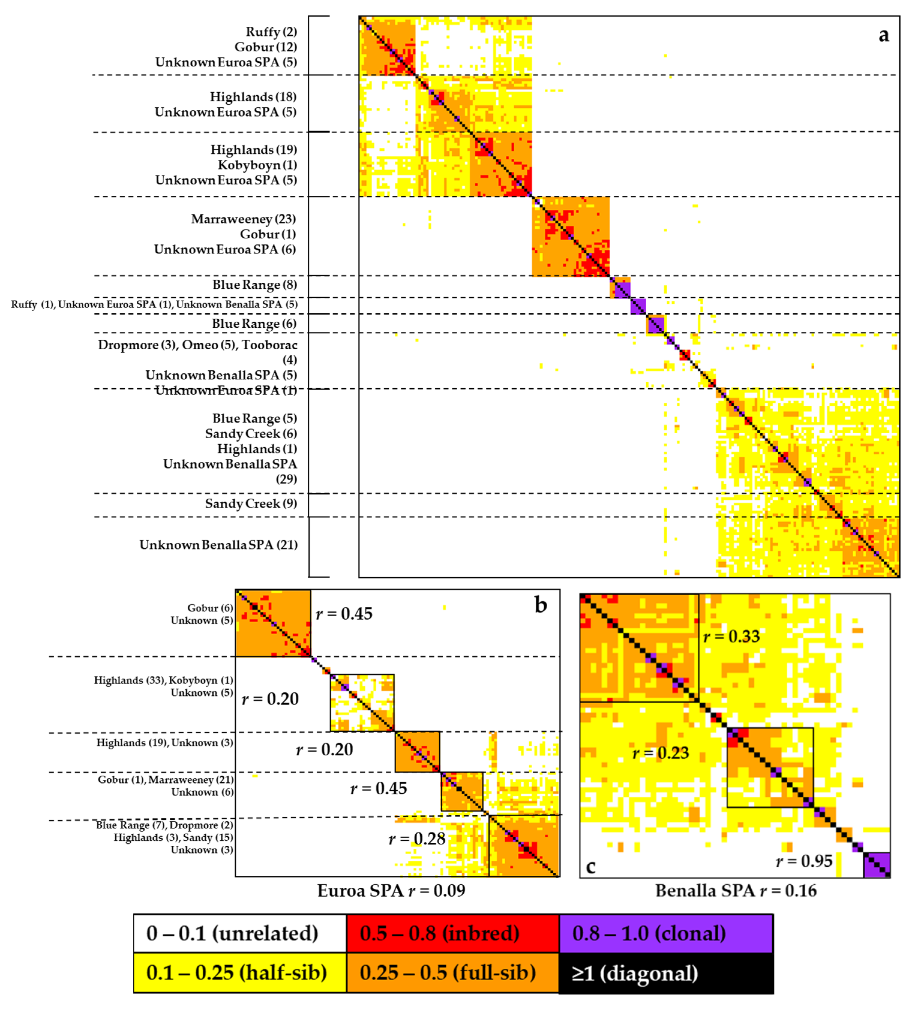 Diversity 13 00039 g003 Diversity 13 00039 g003