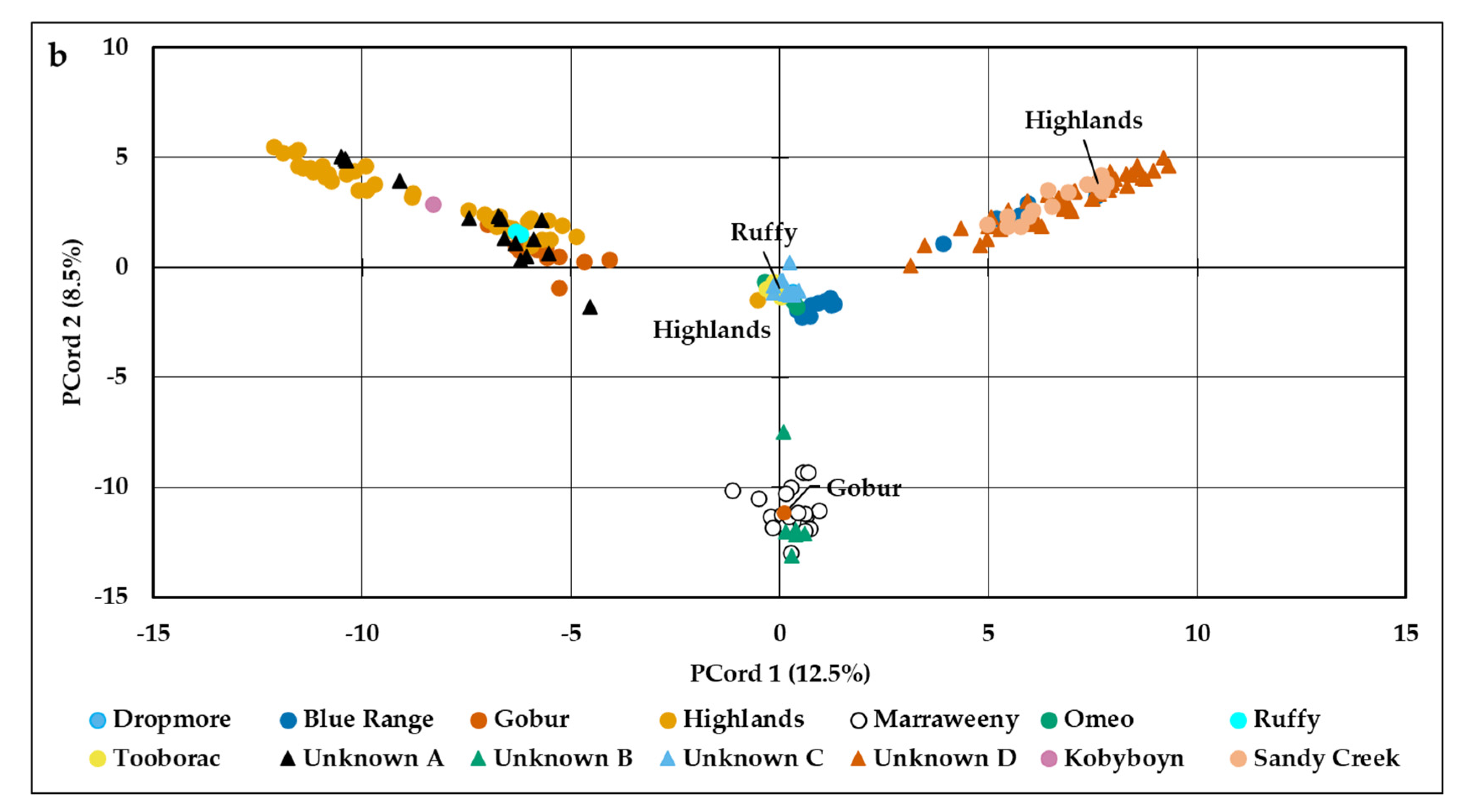 Diversity 13 00039 g004b Diversity 13 00039 g004b