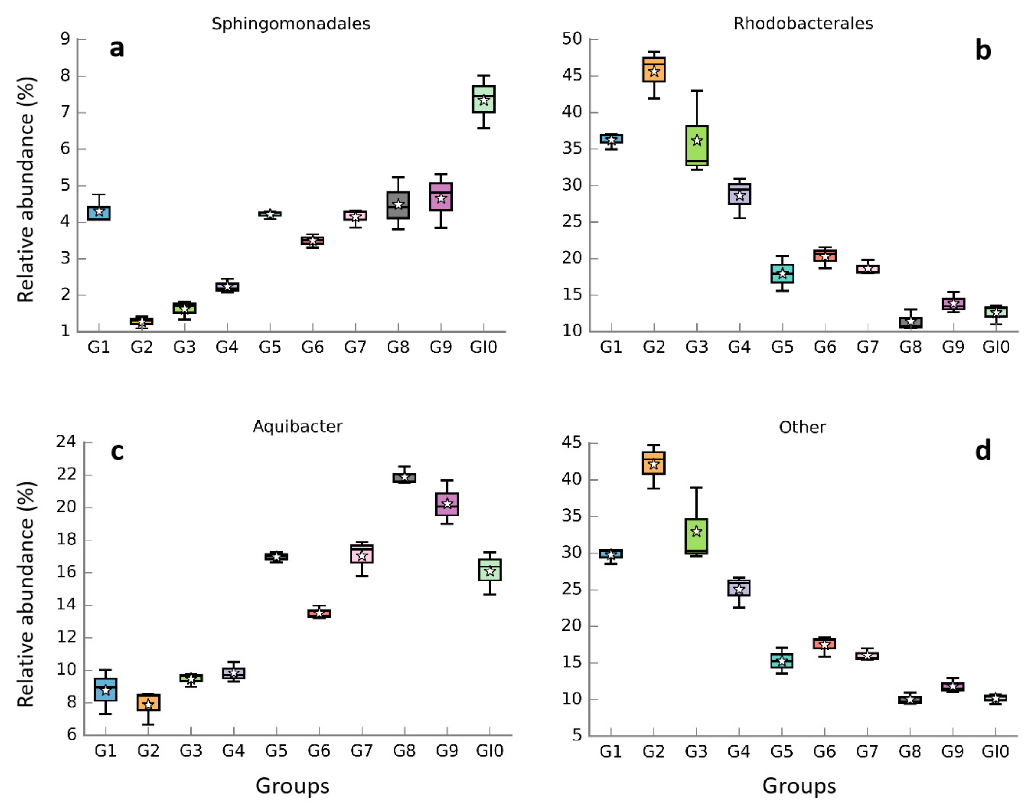 Diversity 13 00150 g003