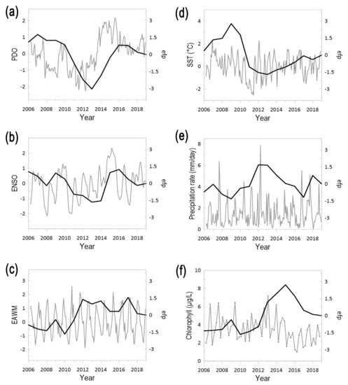 Diversity | Free Full-Text | Contrasting Effects of Regional and