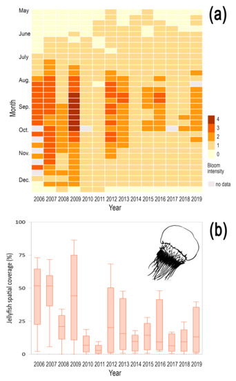 Diversity | Free Full-Text | Contrasting Effects of Regional and