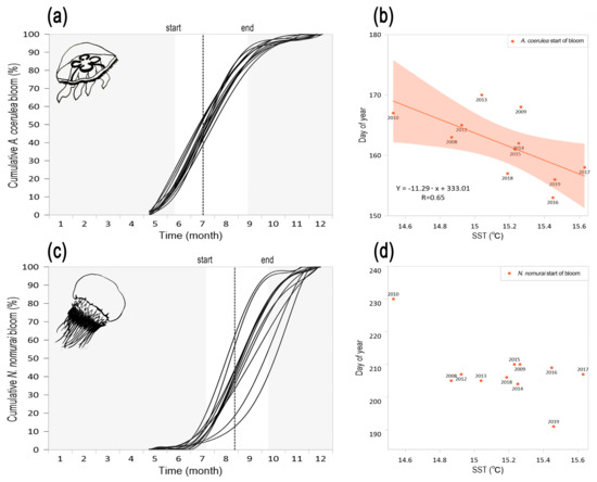 Diversity | Free Full-Text | Contrasting Effects of Regional and