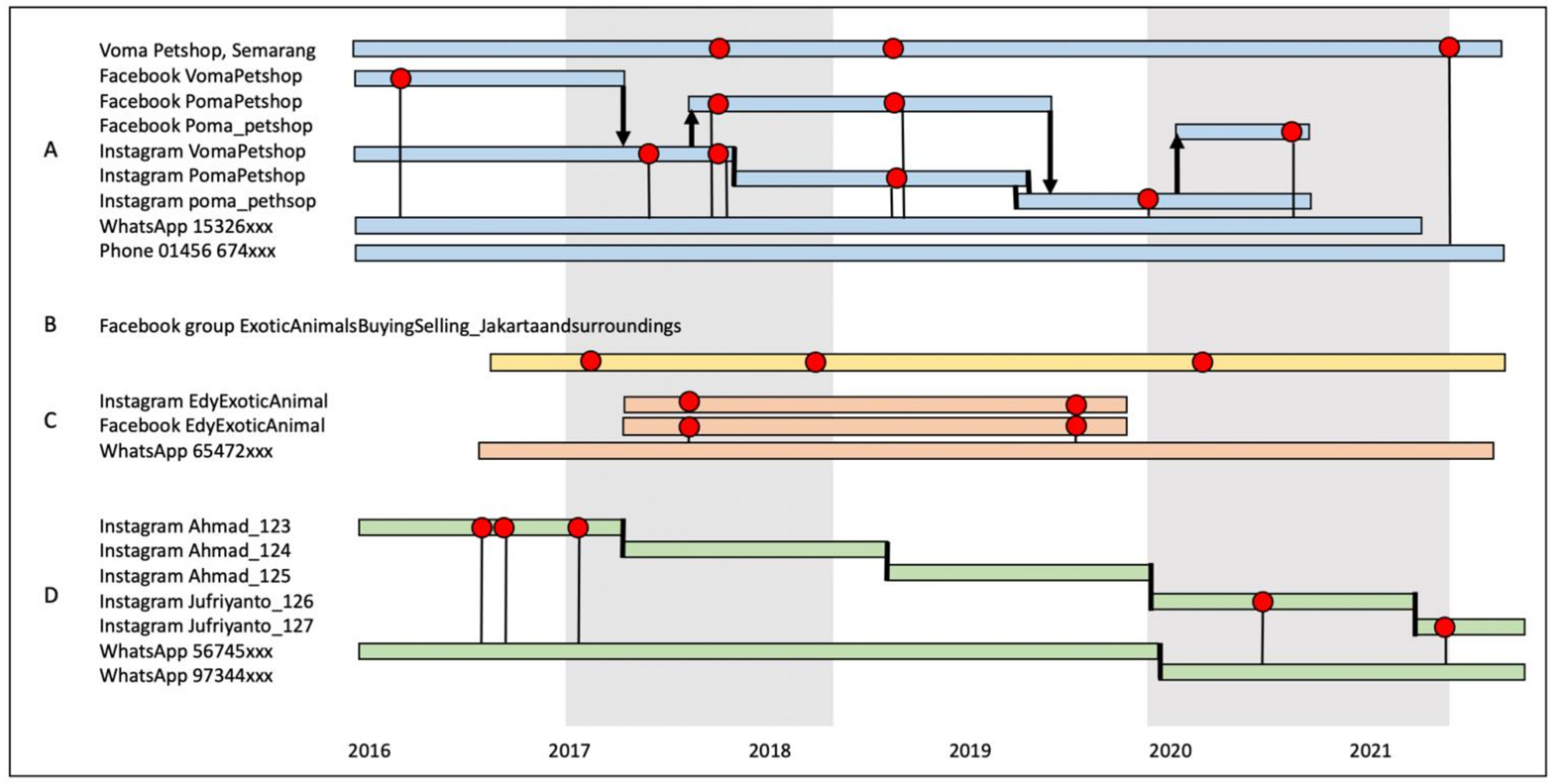 Diversity  Free Full-Text  Monitoring the Trade of Legally 