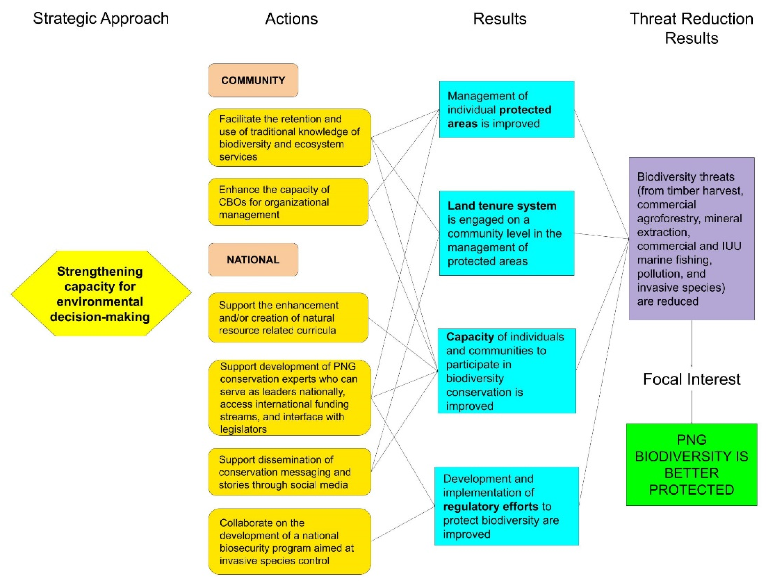 Diversity | Free Full-Text | Quantifying Threats to Biodiversity and