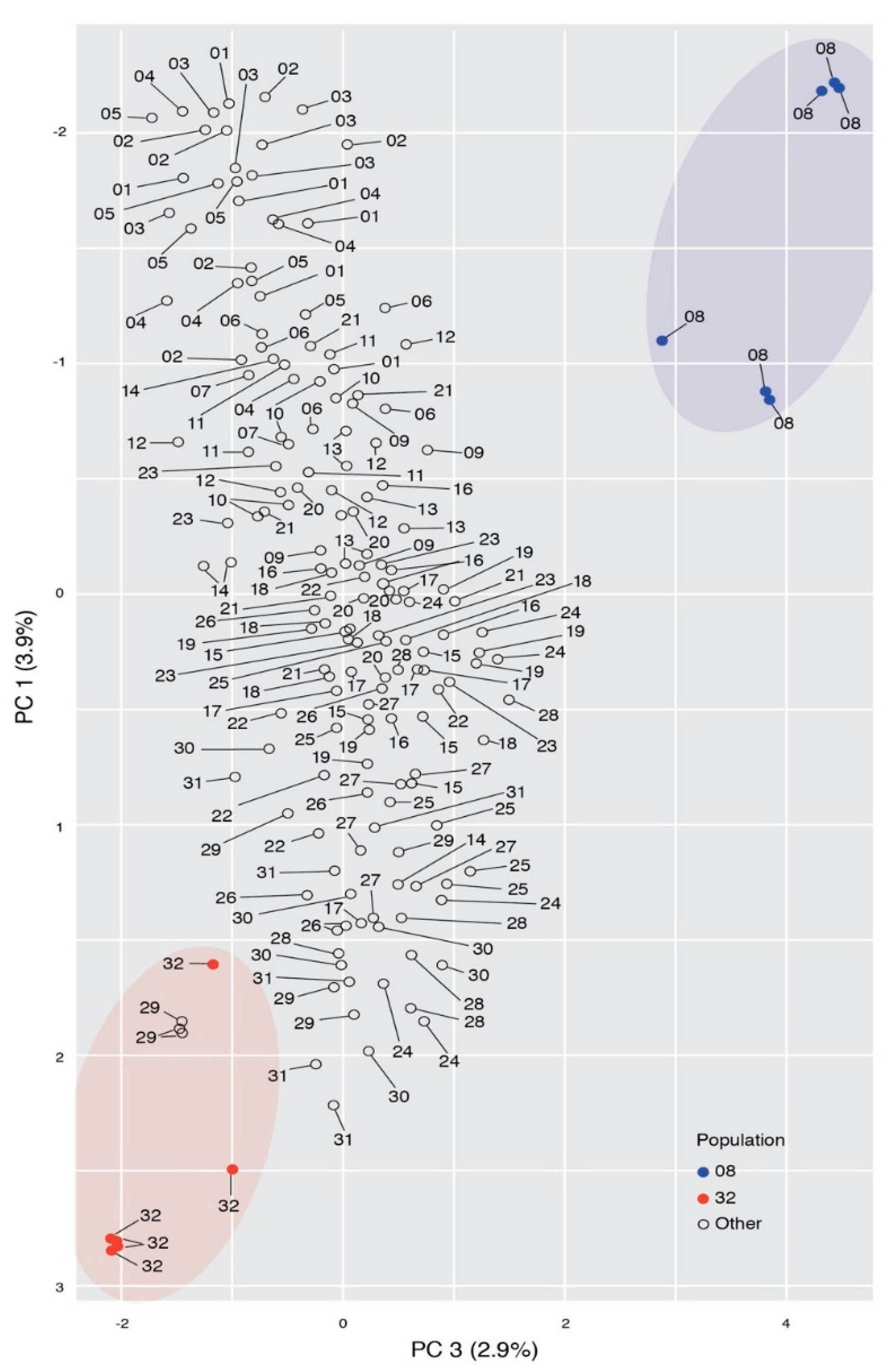Diversity 13 00250 g005