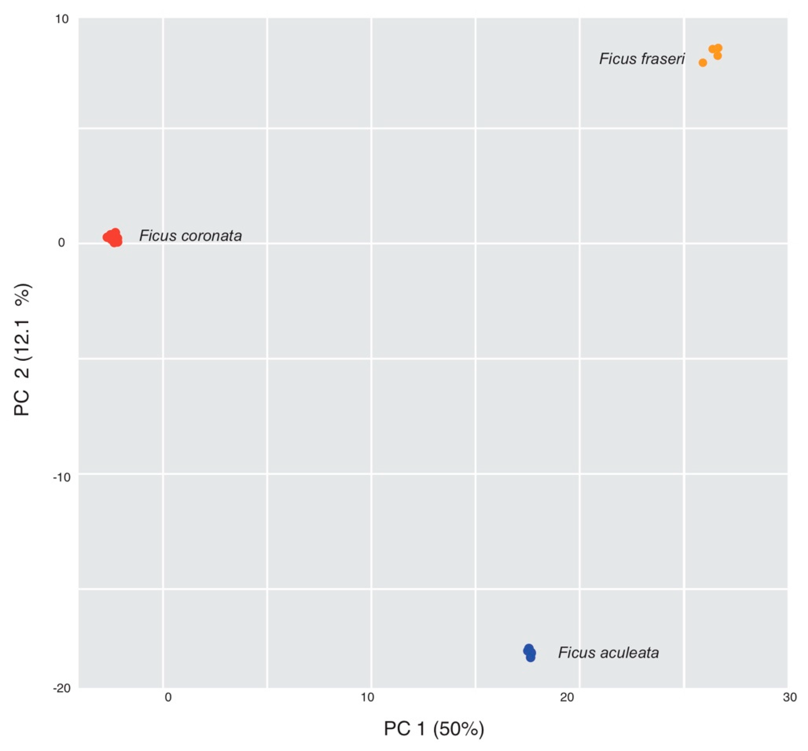 Diversity 13 00250 g0a2
