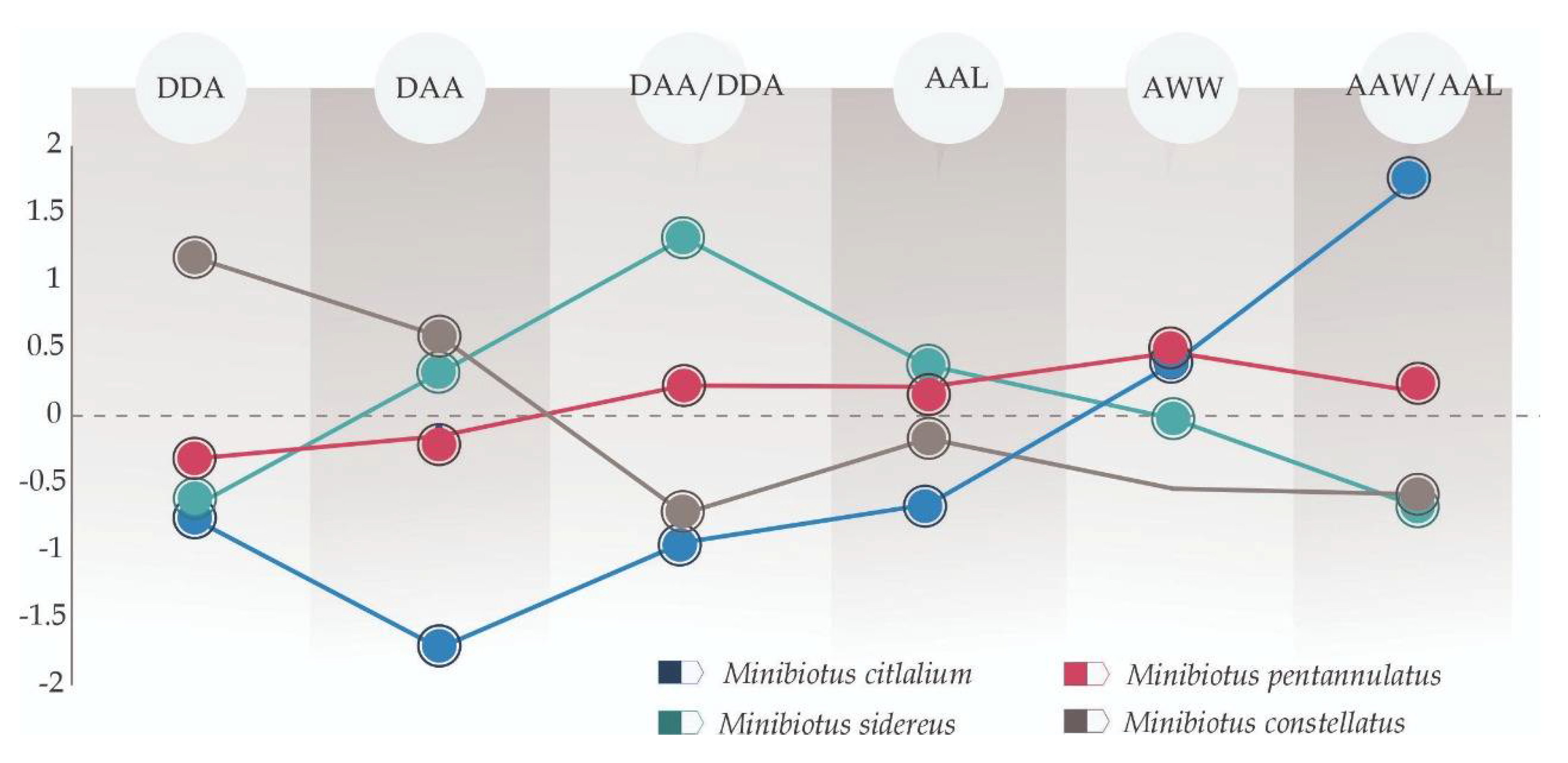 Diversity 13 00307 g003