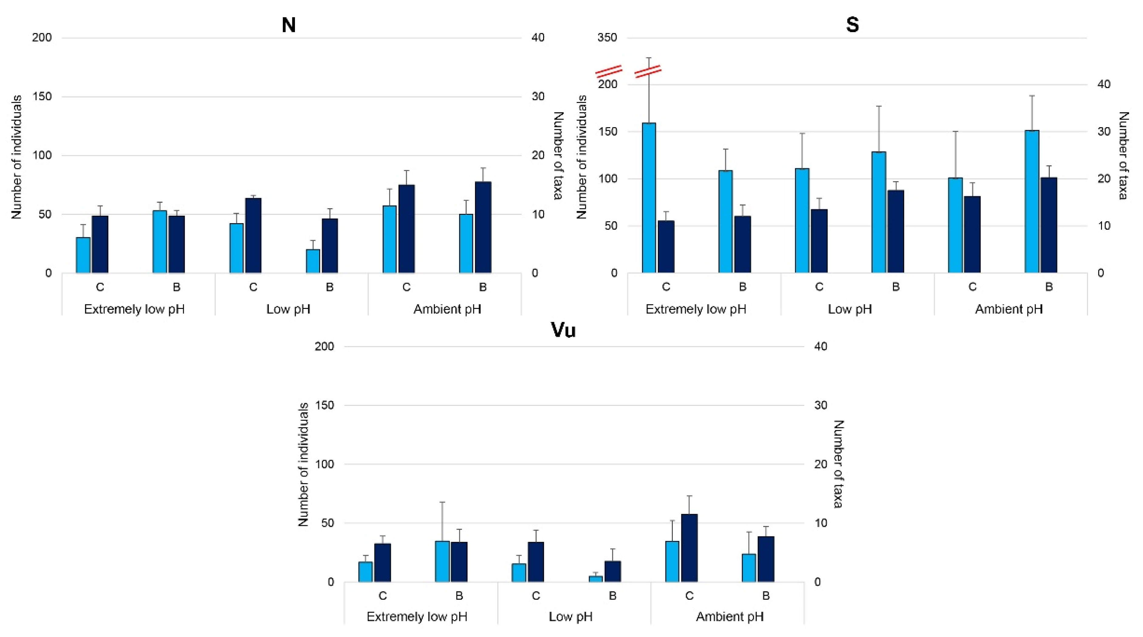 Diversity 13 00311 g002
