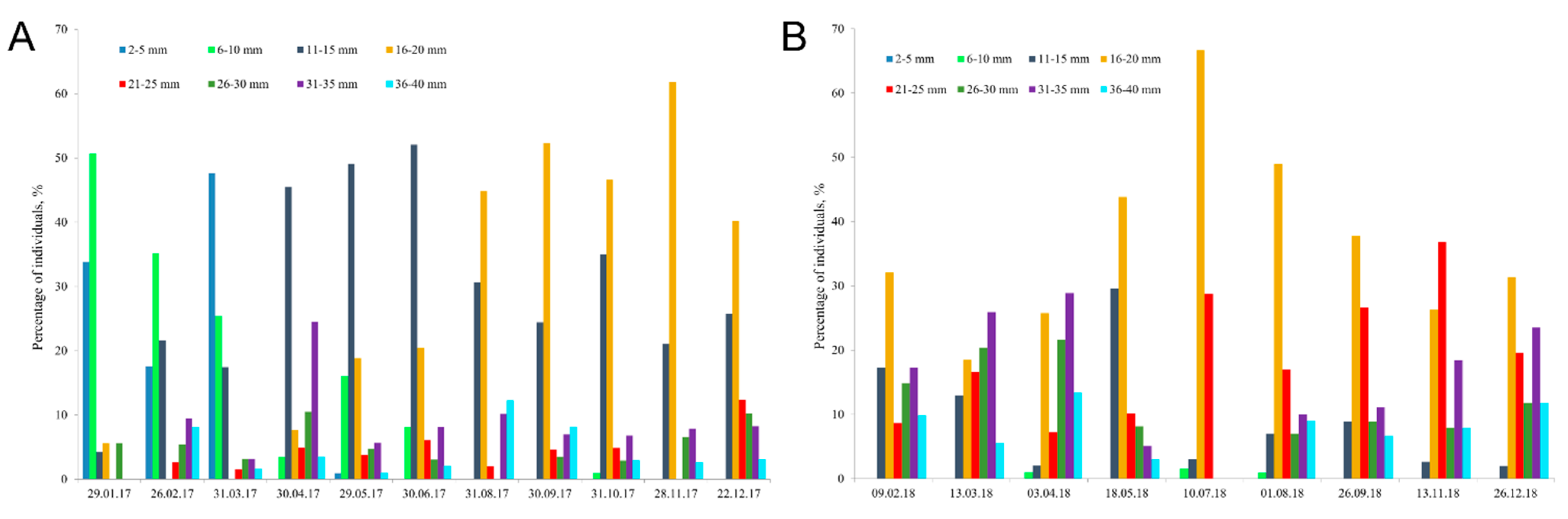 Diversity 13 00316 g003 Diversity 13 00316 g003