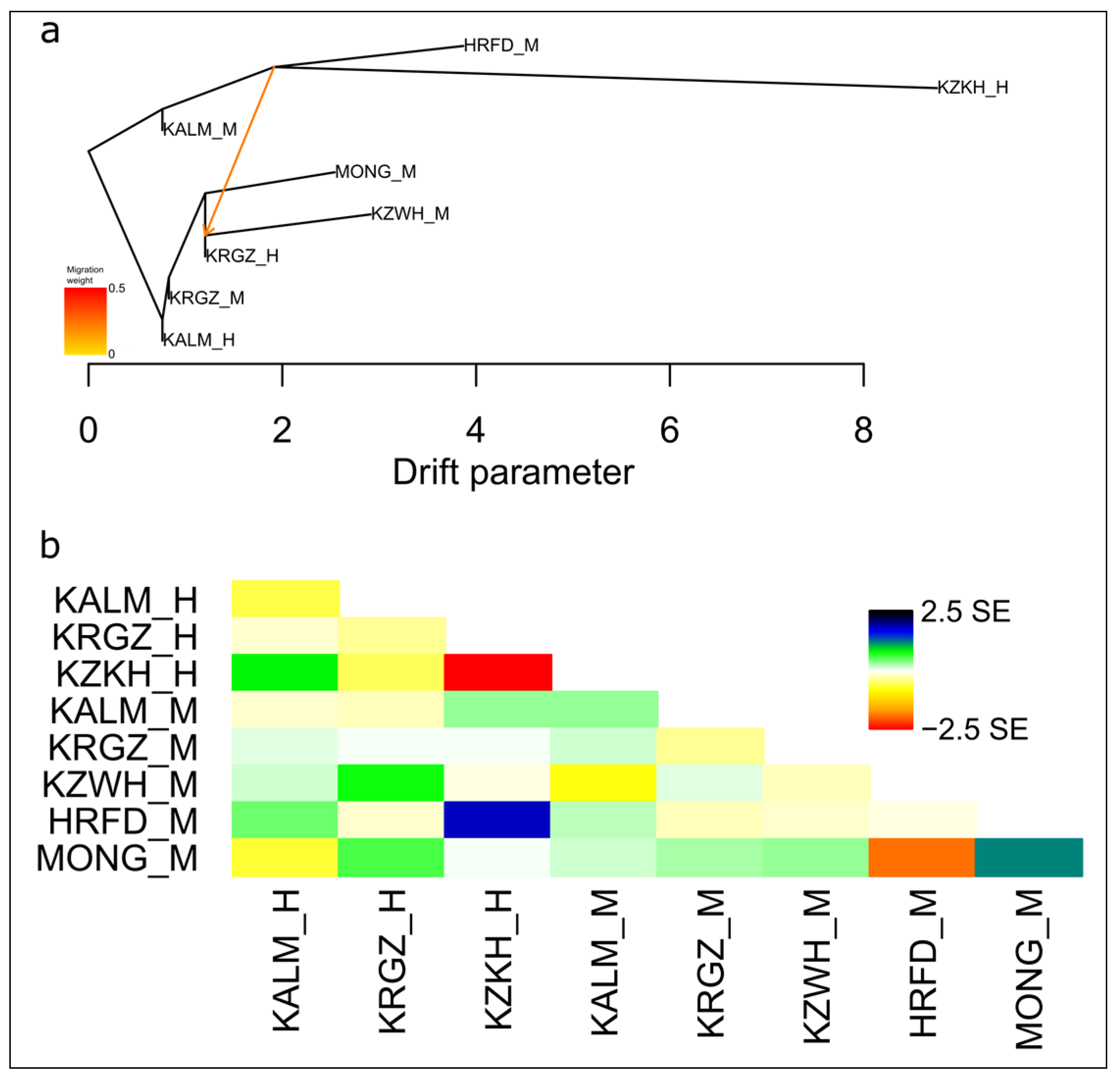 Diversity 13 00351 g004 Diversity 13 00351 g004
