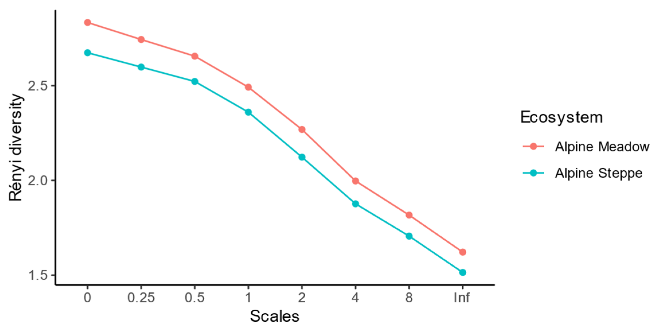 Diversity 13 00369 g003