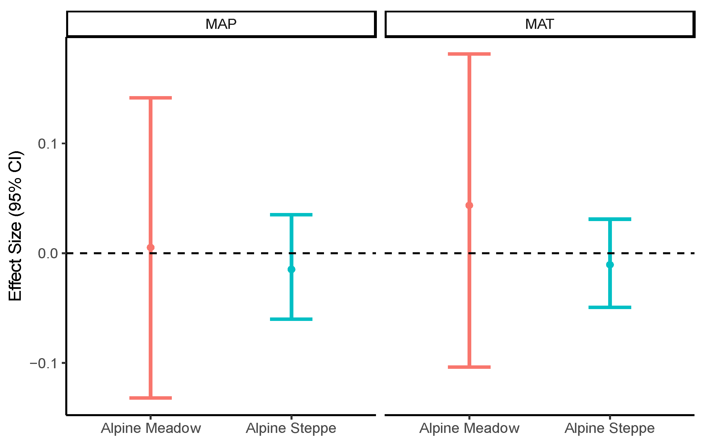 Diversity 13 00369 g004