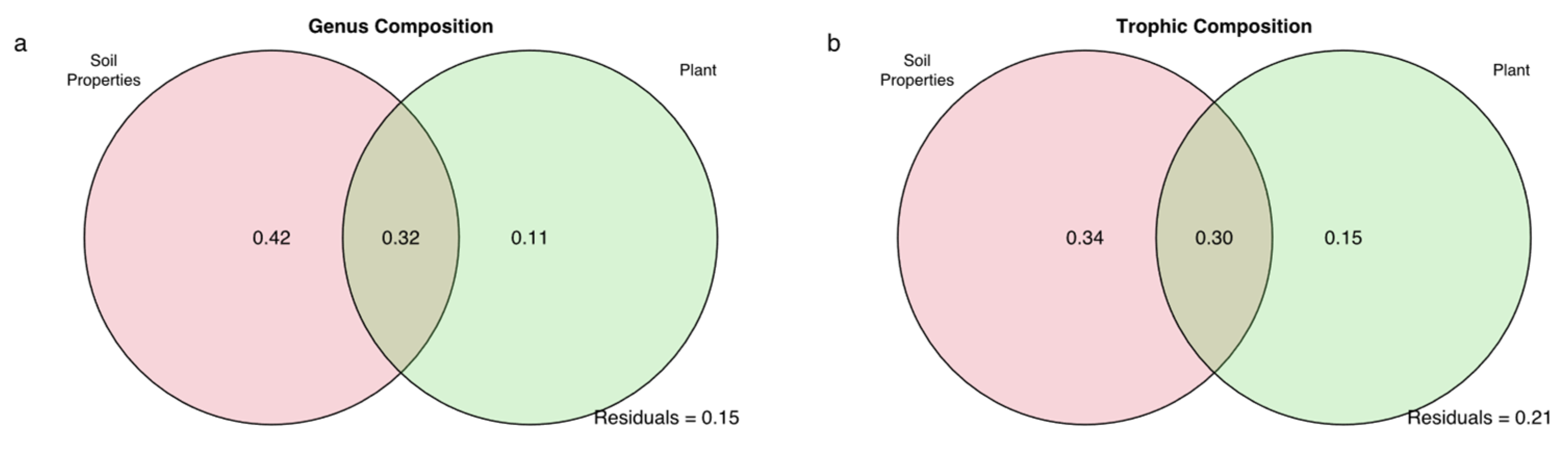Diversity 13 00369 g006
