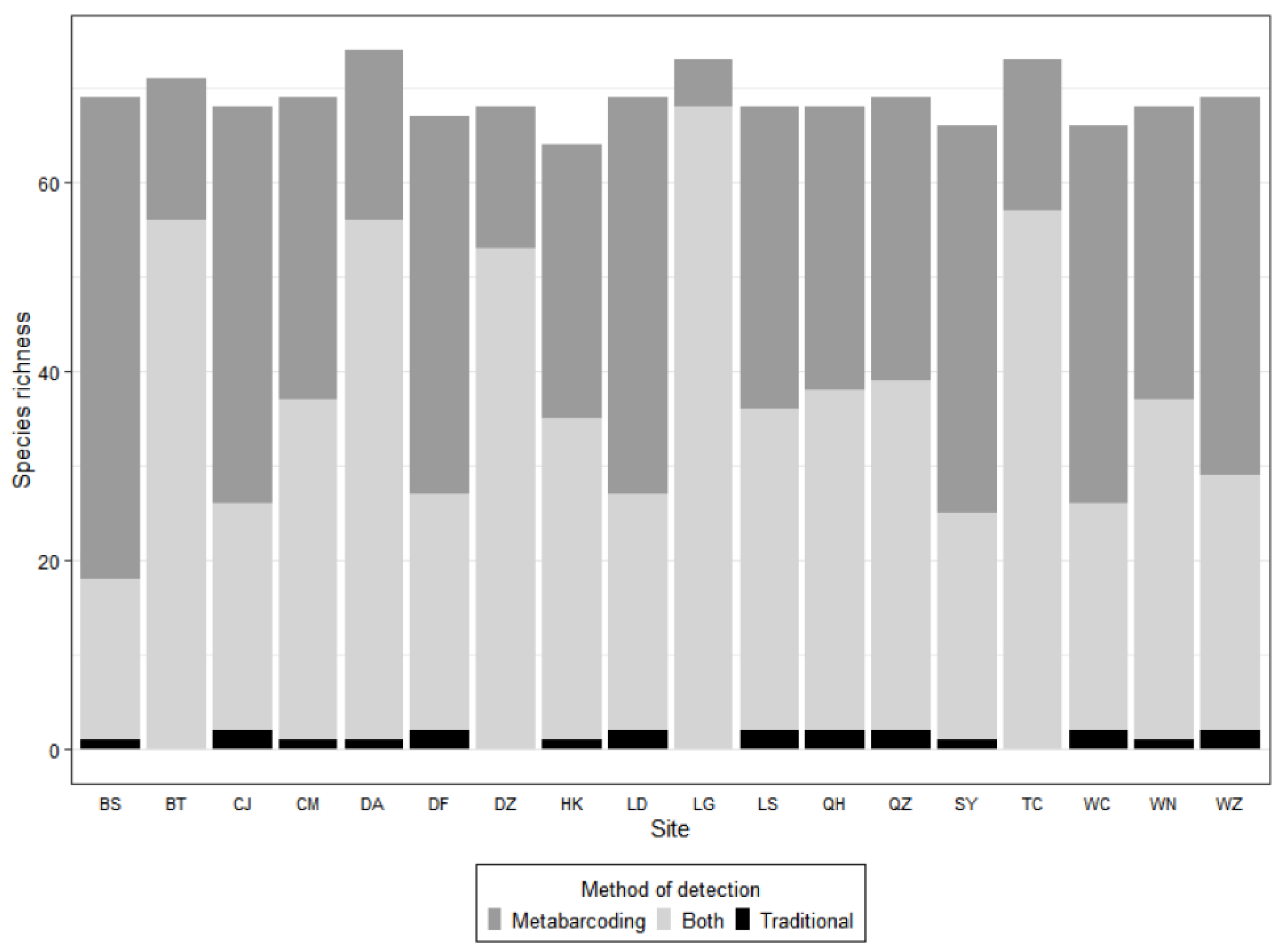 Diversity 13 00440 g002