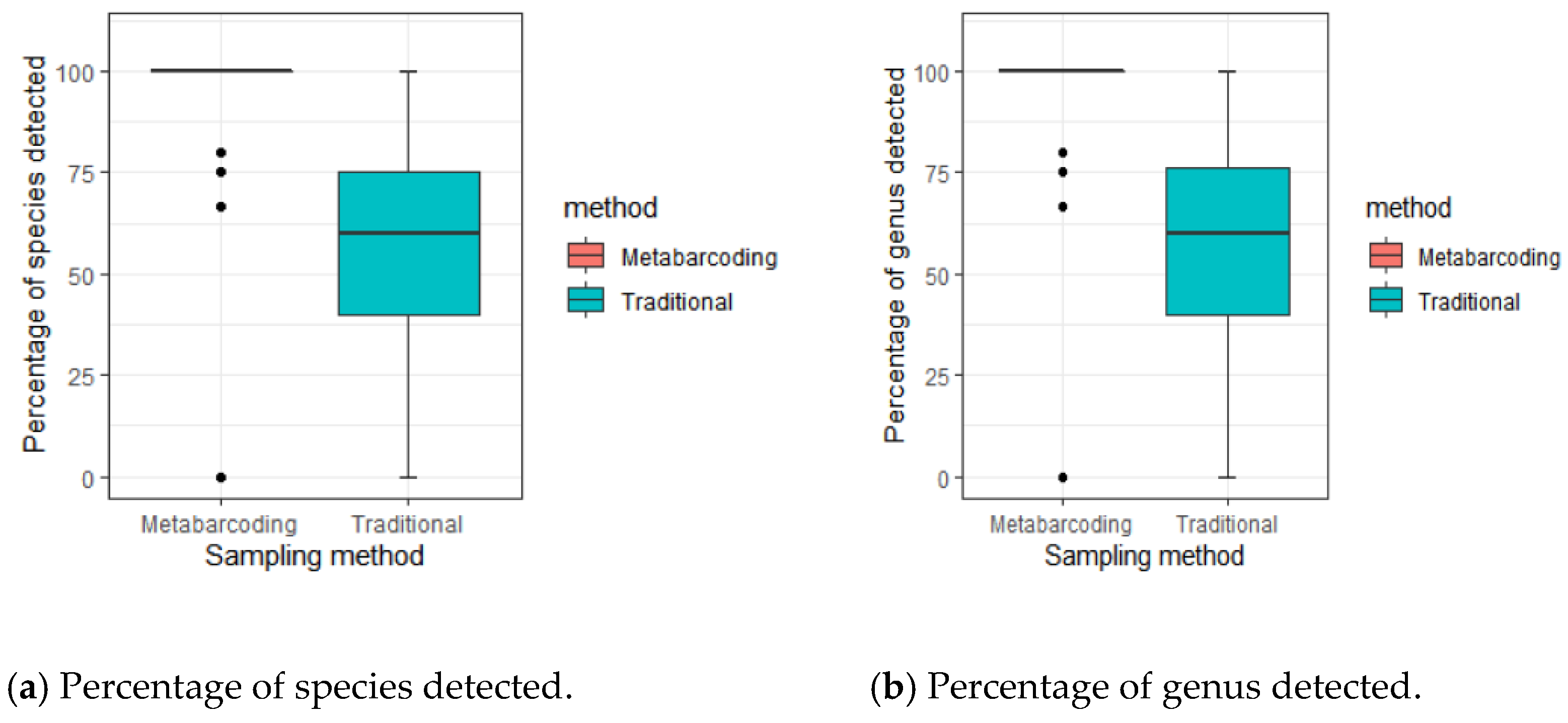 Diversity 13 00440 g003