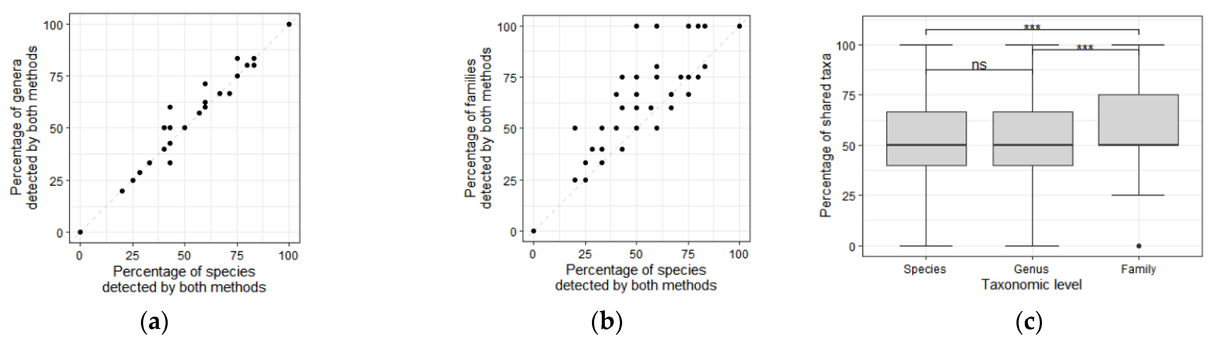 Diversity 13 00440 g004