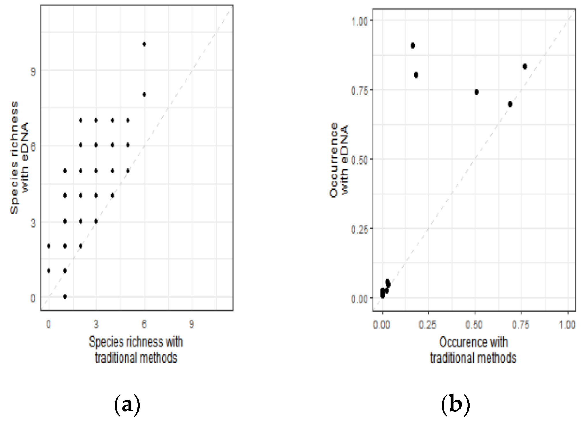 Diversity 13 00440 g005