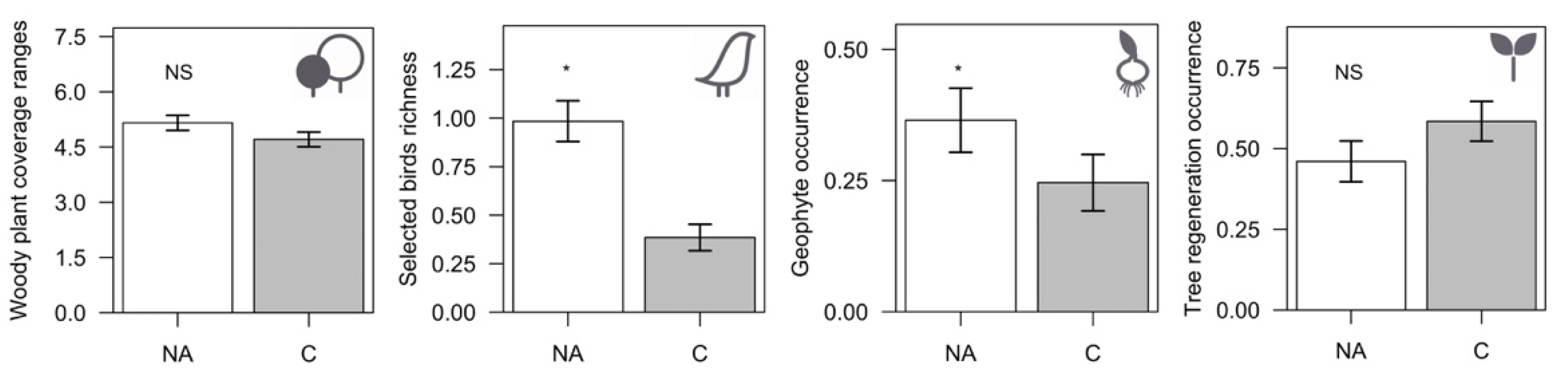 Diversity 13 00447 g004