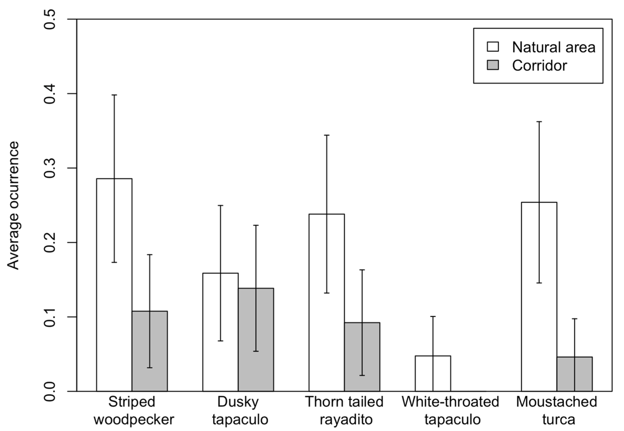 Diversity 13 00447 g005