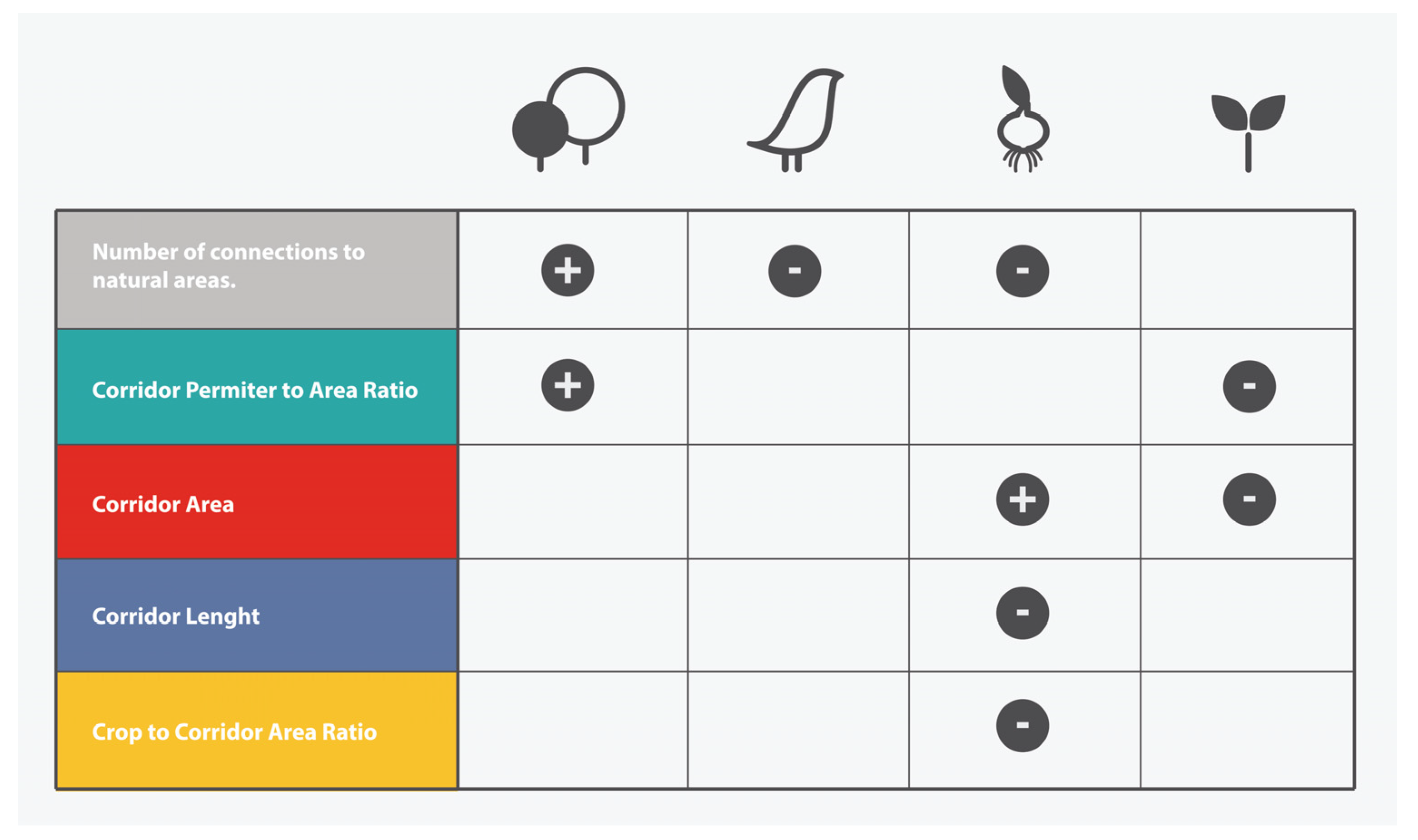 Diversity 13 00447 g006