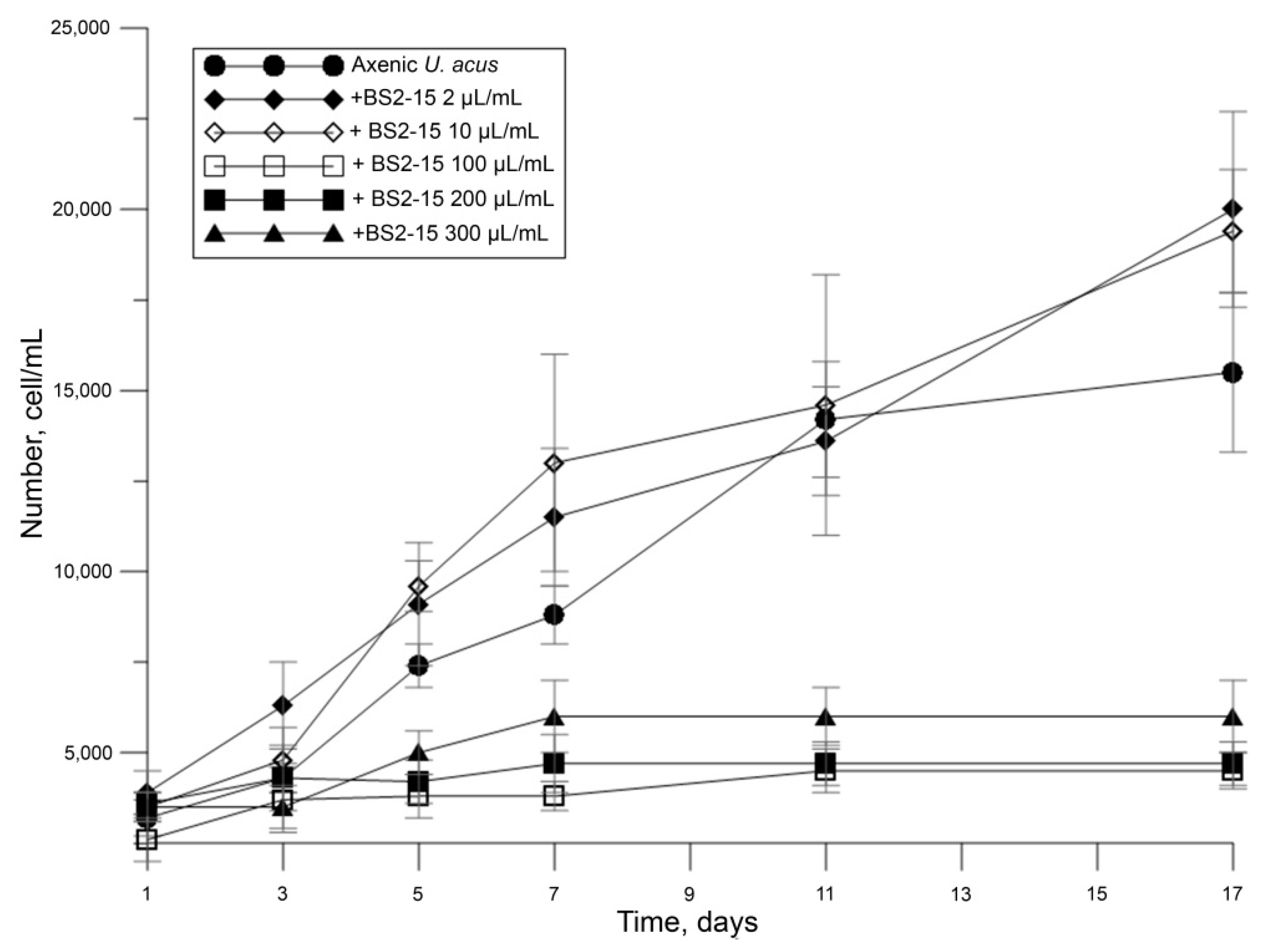 Diversity 13 00469 g003 Diversity 13 00469 g003