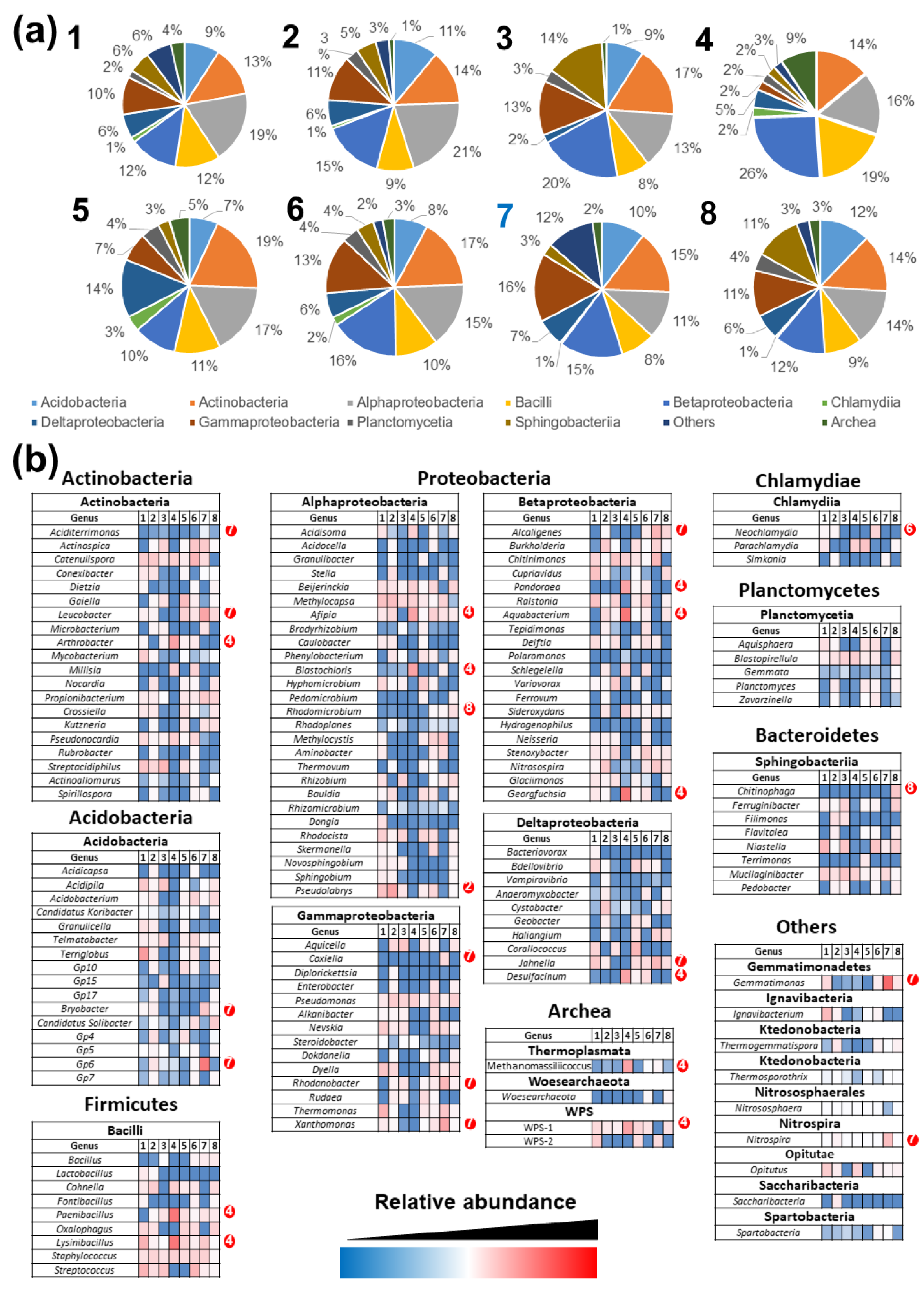 Diversity 13 00494 g004