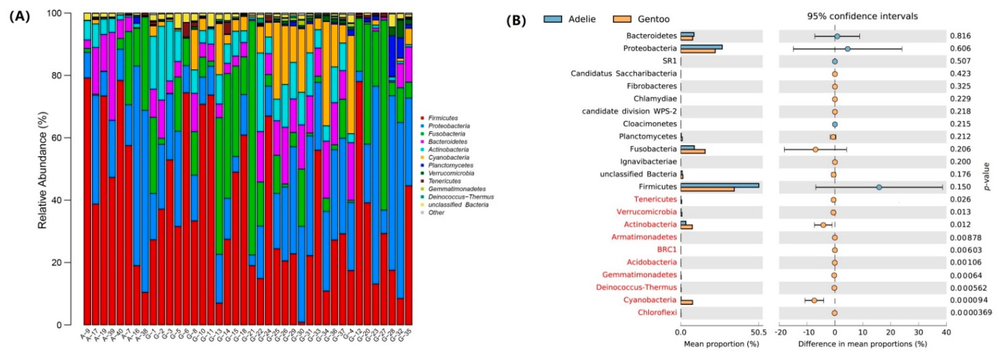 Diversity 13 00500 g003 Diversity 13 00500 g003