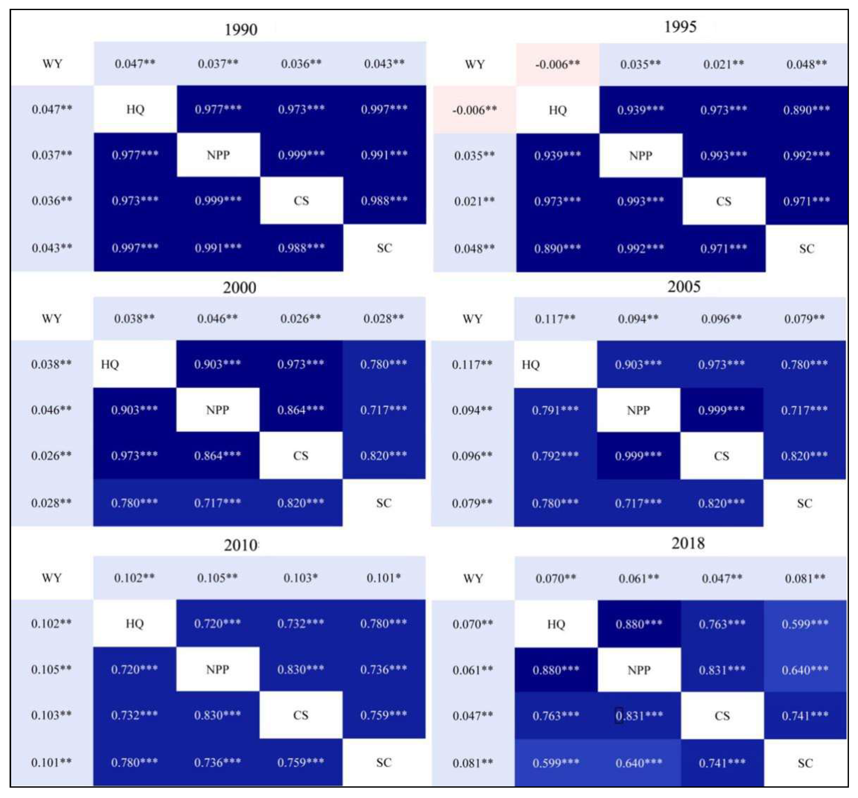 Diversity 13 00505 g003