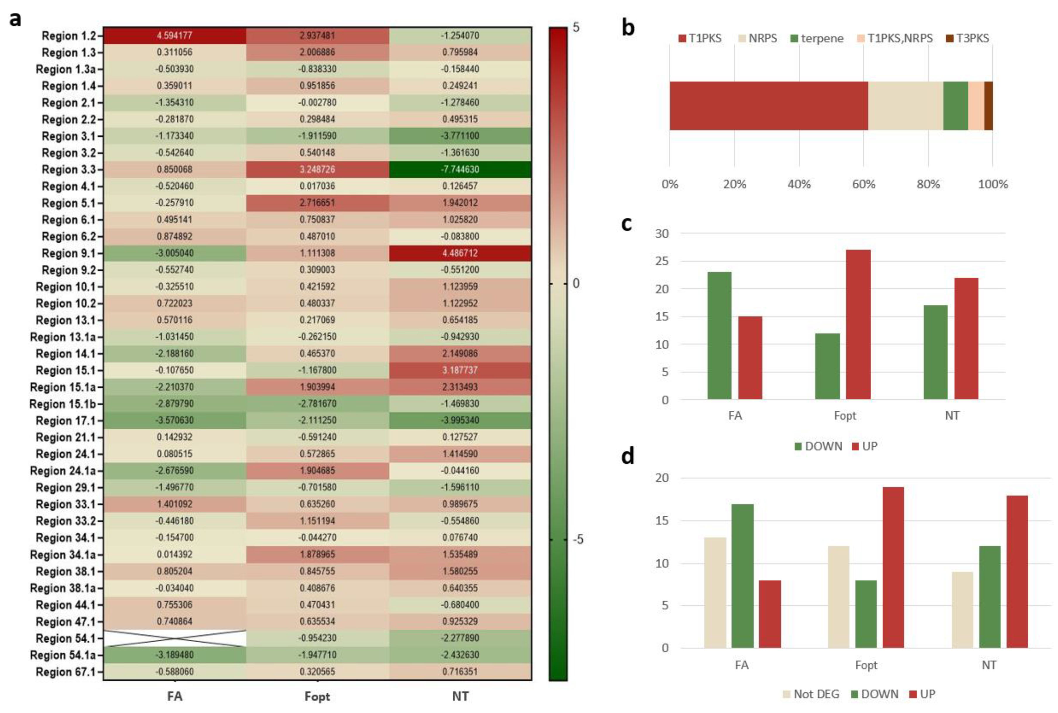 Diversity 13 00529 g004