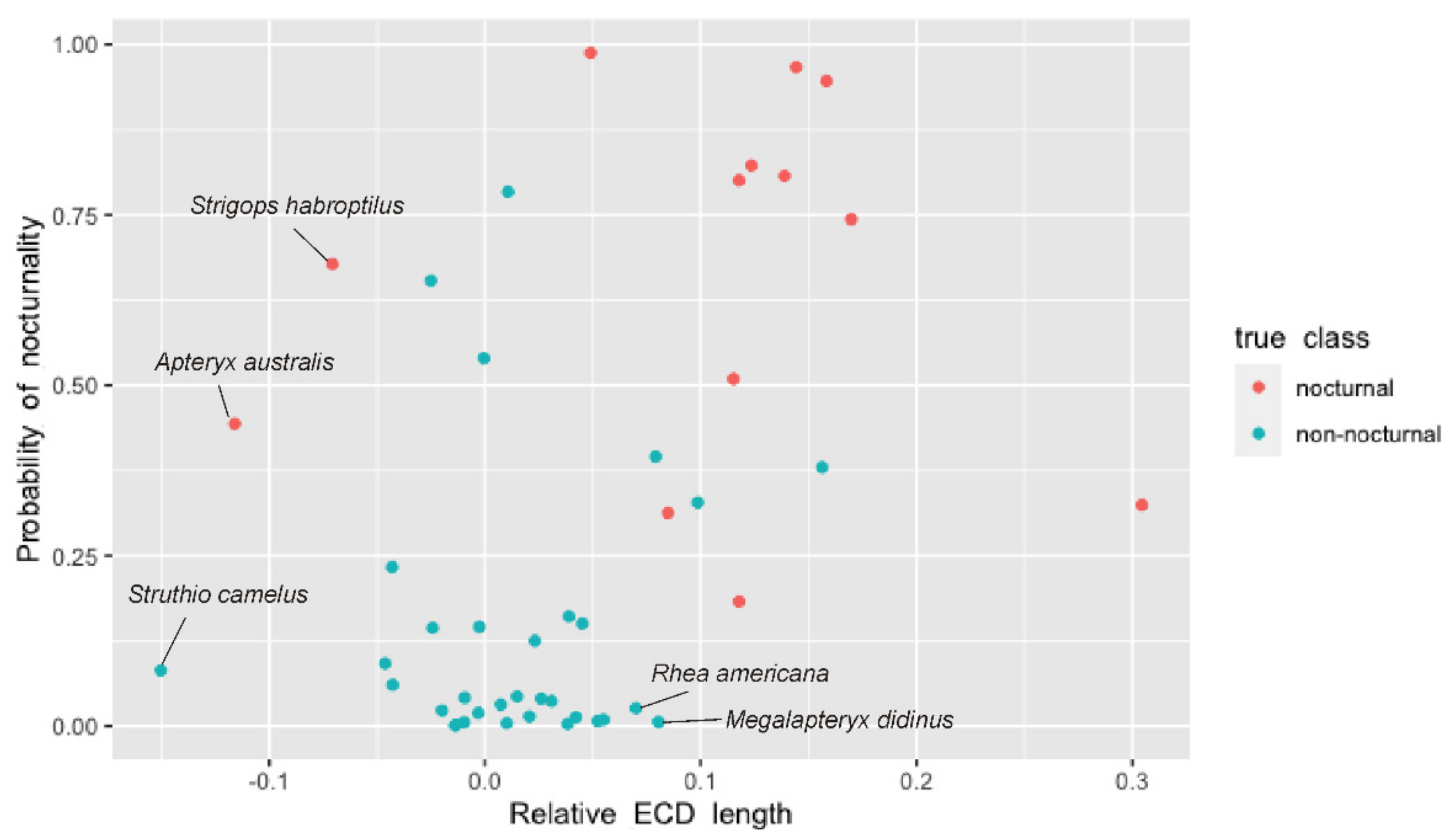 Diversity 13 00538 g013 Diversity 13 00538 g013