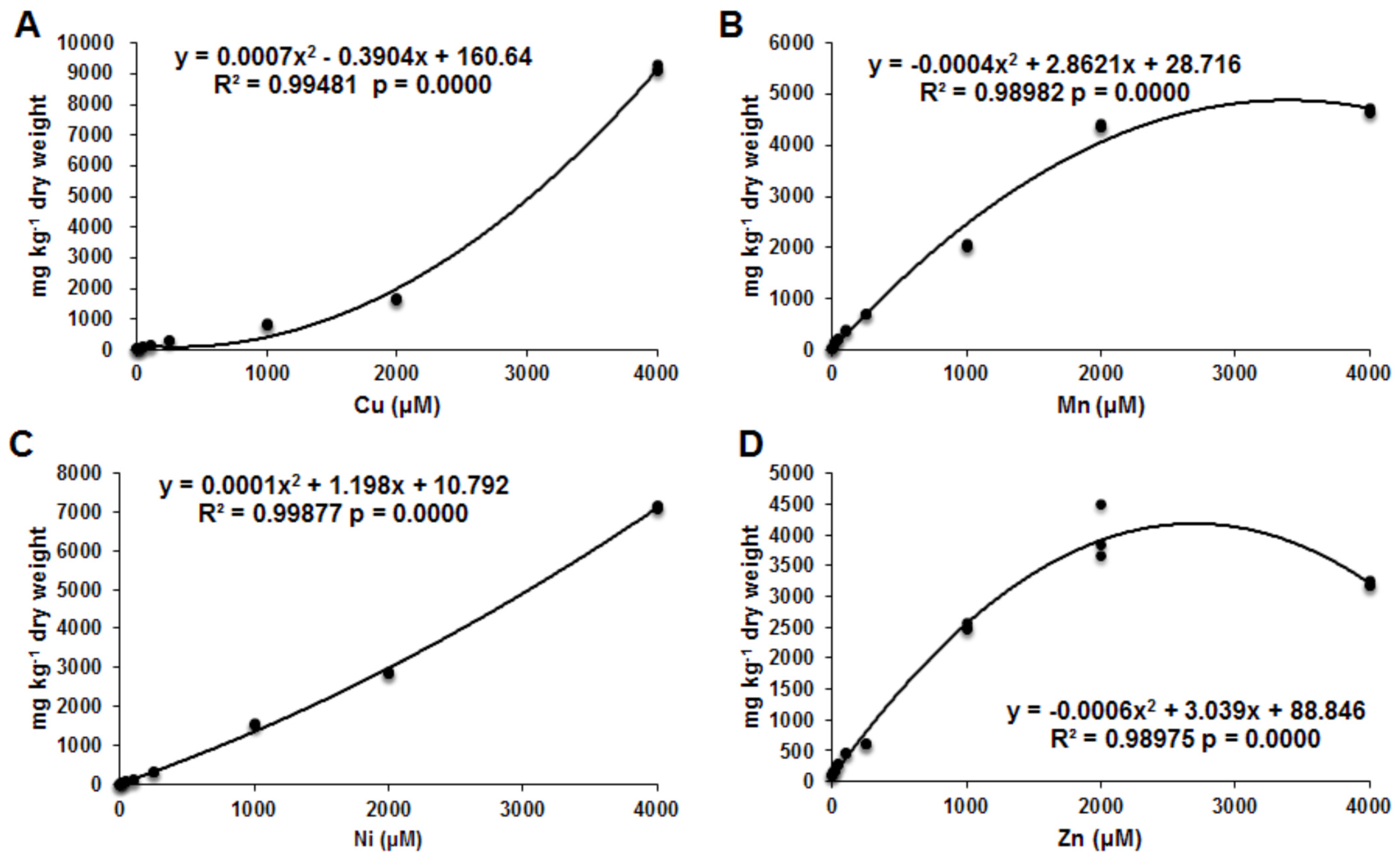 Diversity 13 00539 g002