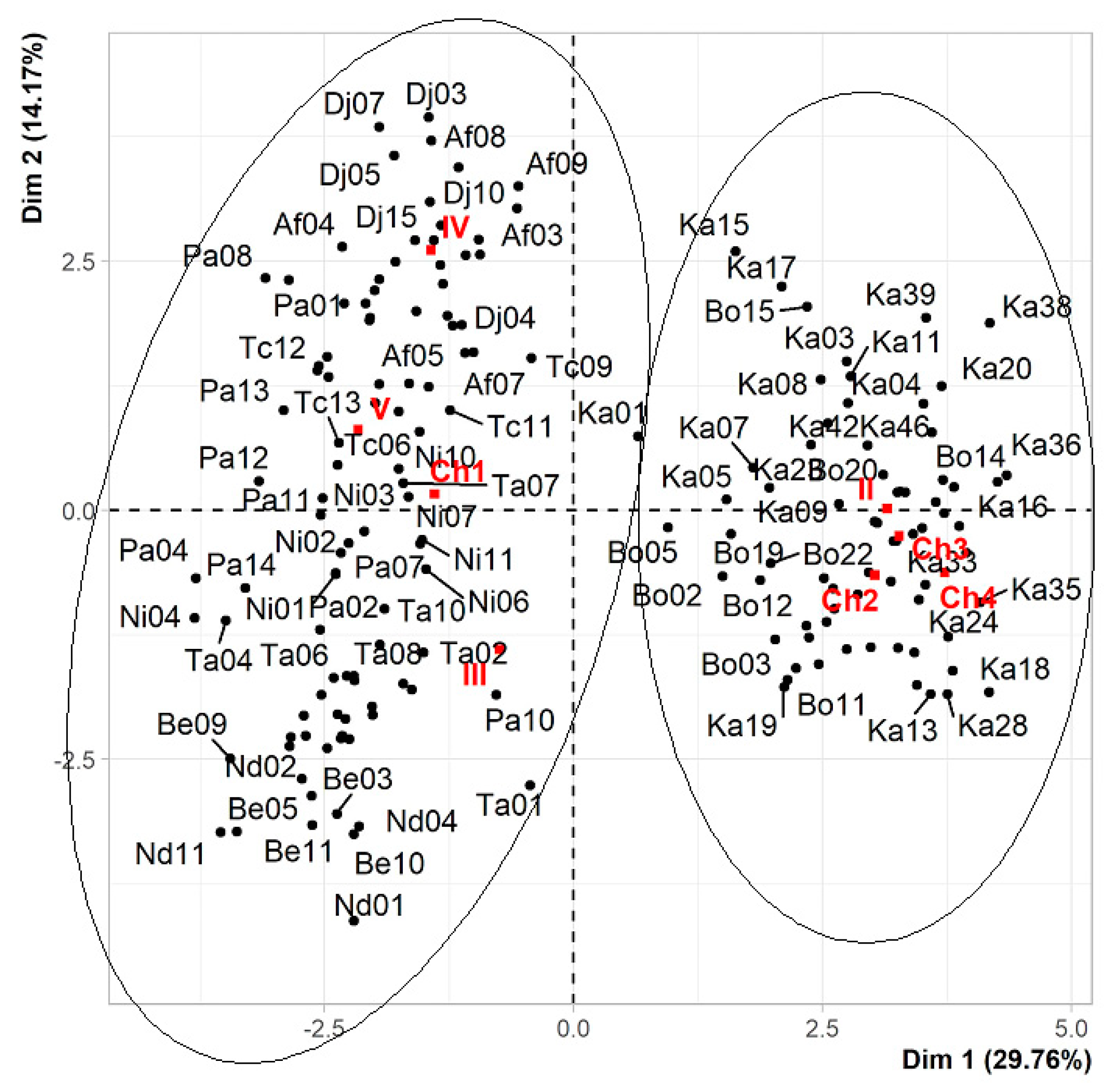 Diversity | Free Full-Text | Is Morphometry an Indicator of the Number of  Sexy Syllables in the Song of Yellow-Fronted Canary (Serinus mozambicus)?