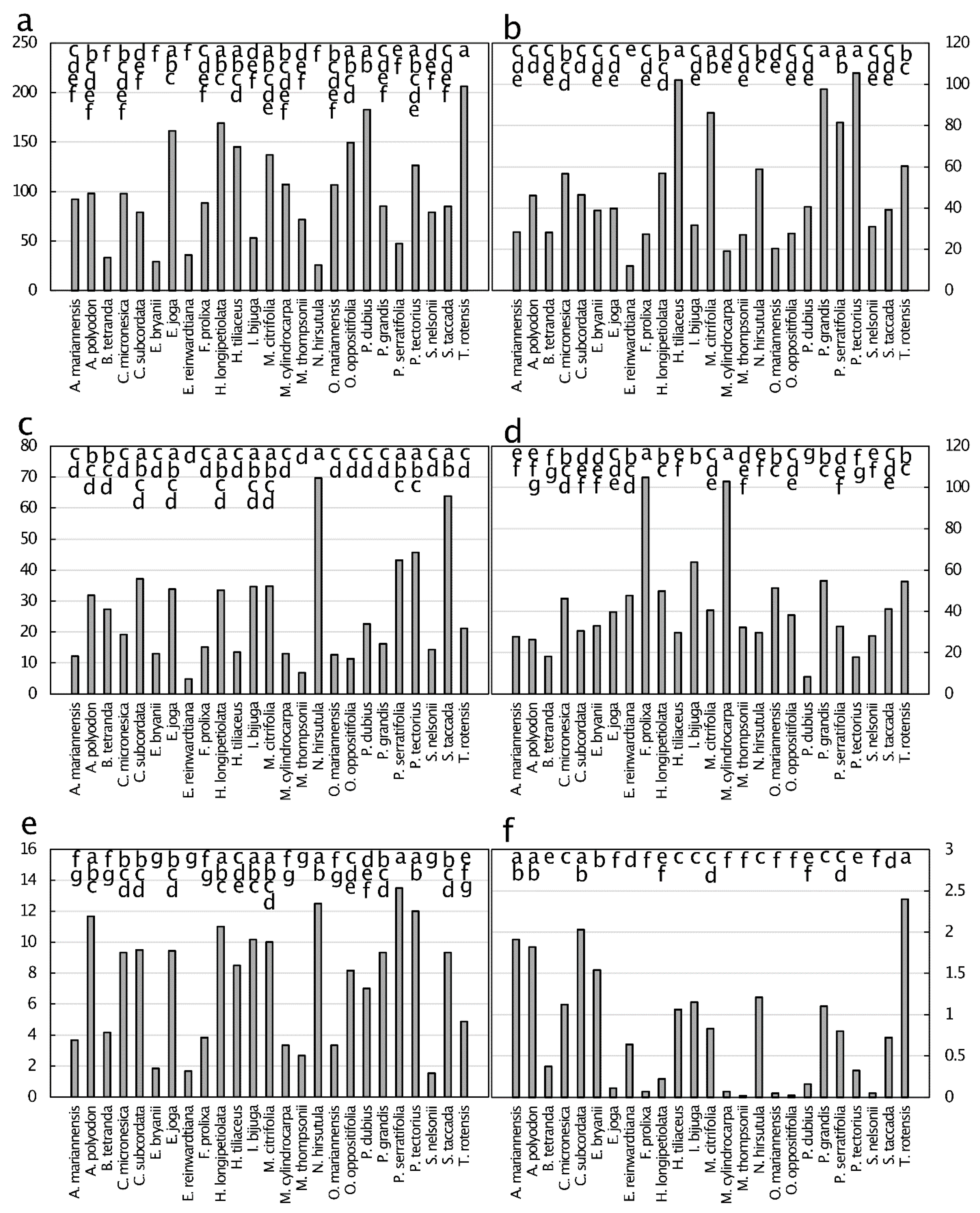 Diversity 13 00545 g002