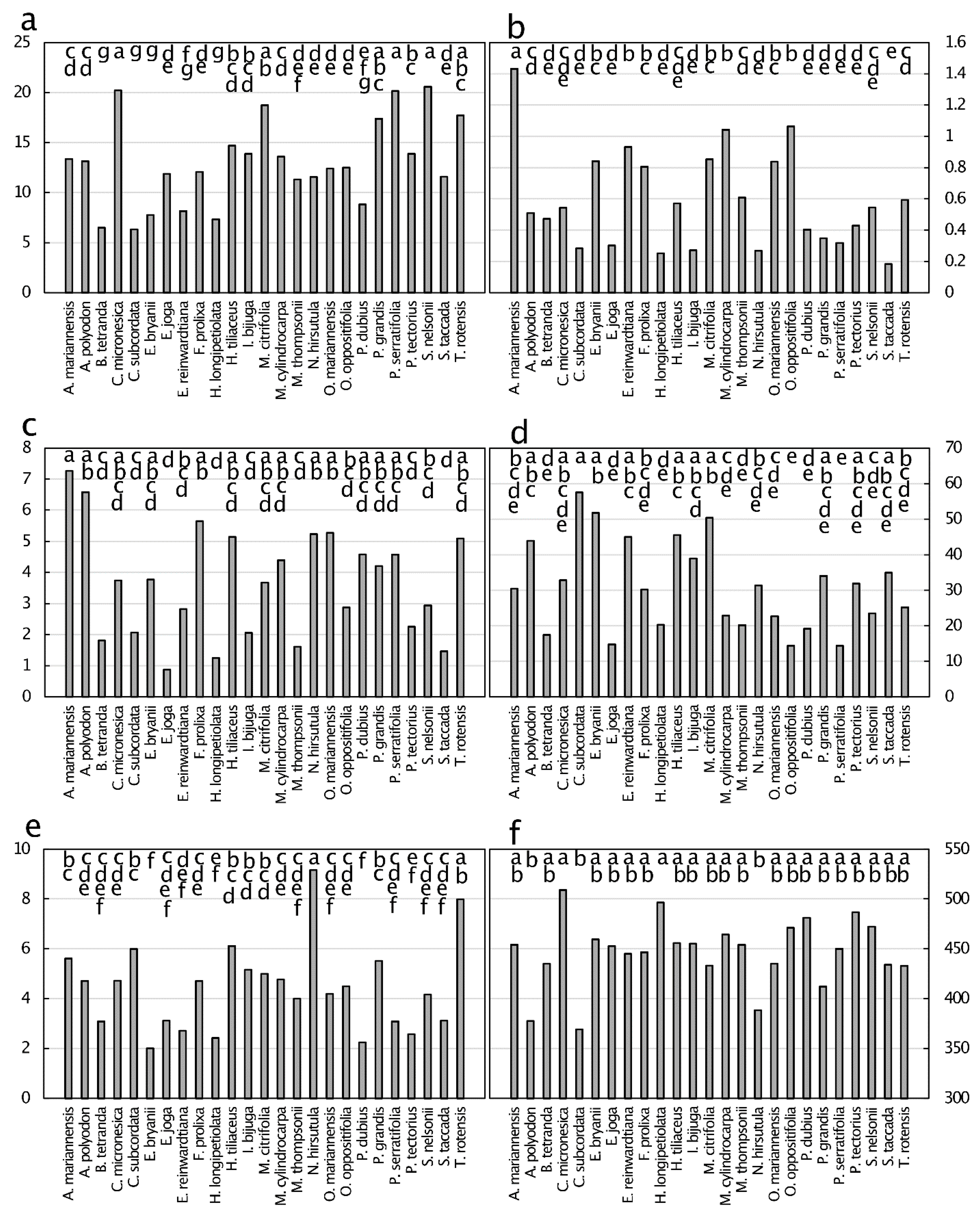 Diversity 13 00545 g006