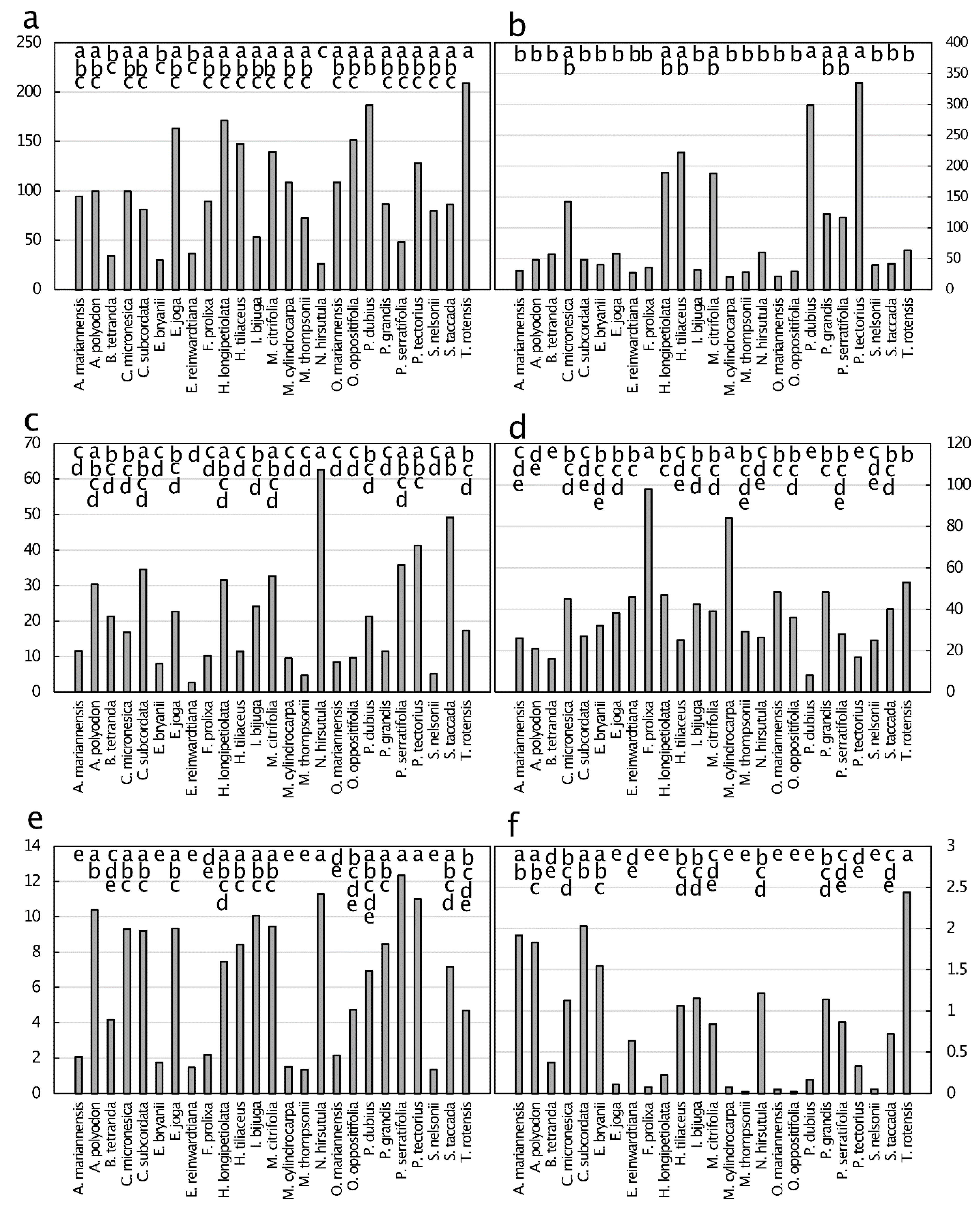 Diversity 13 00545 g007