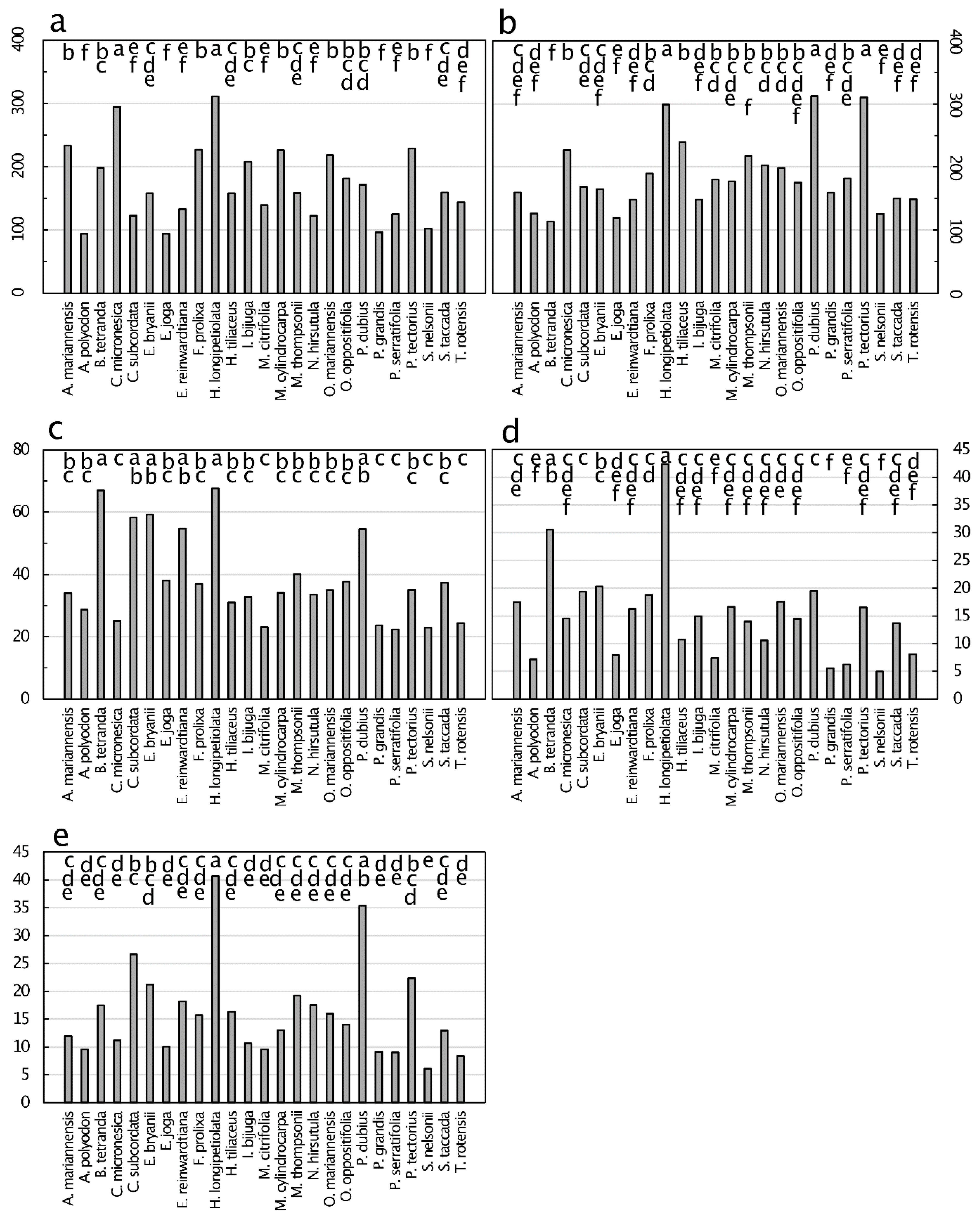 Diversity 13 00545 g009