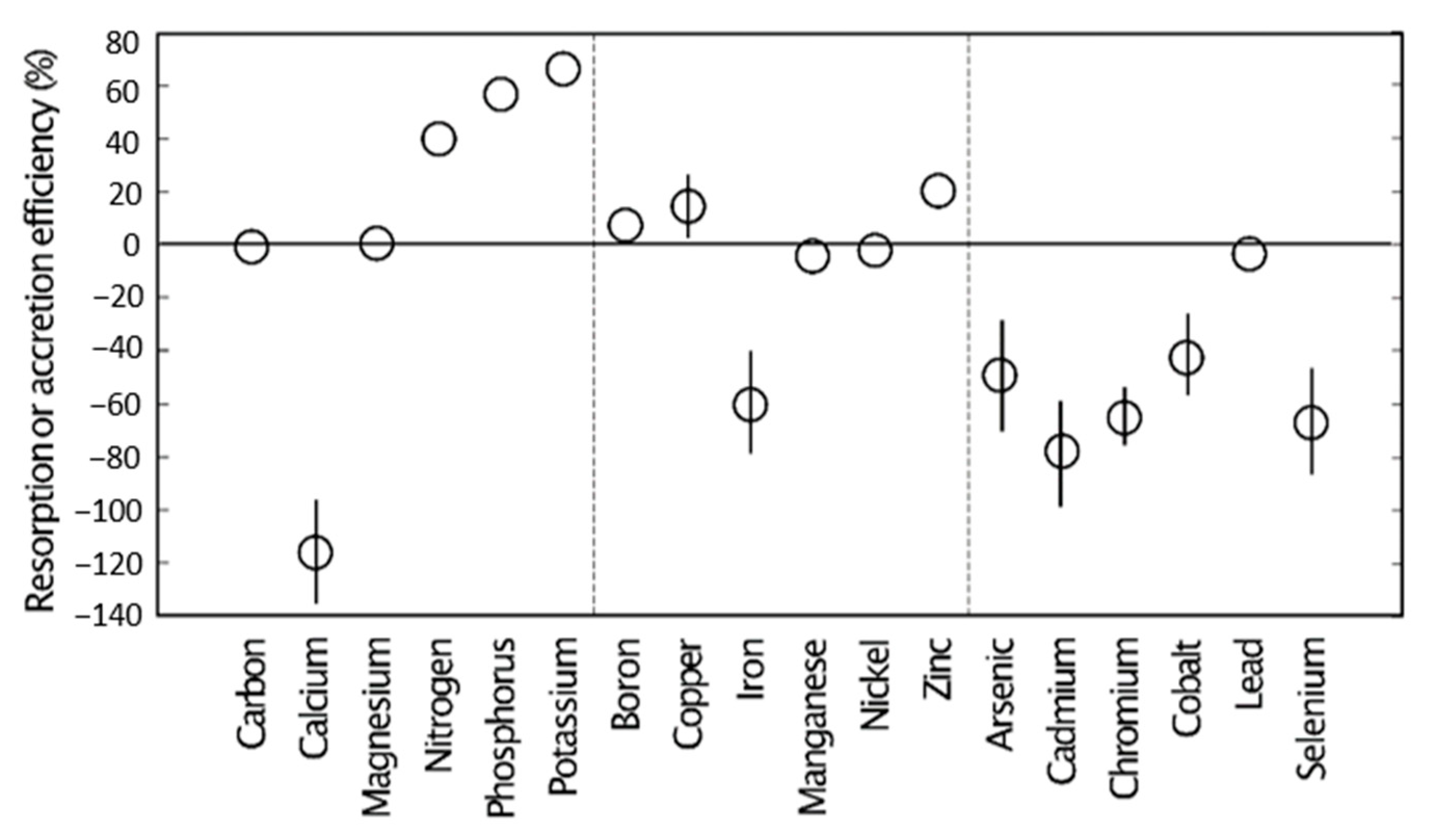 Diversity 13 00545 g010