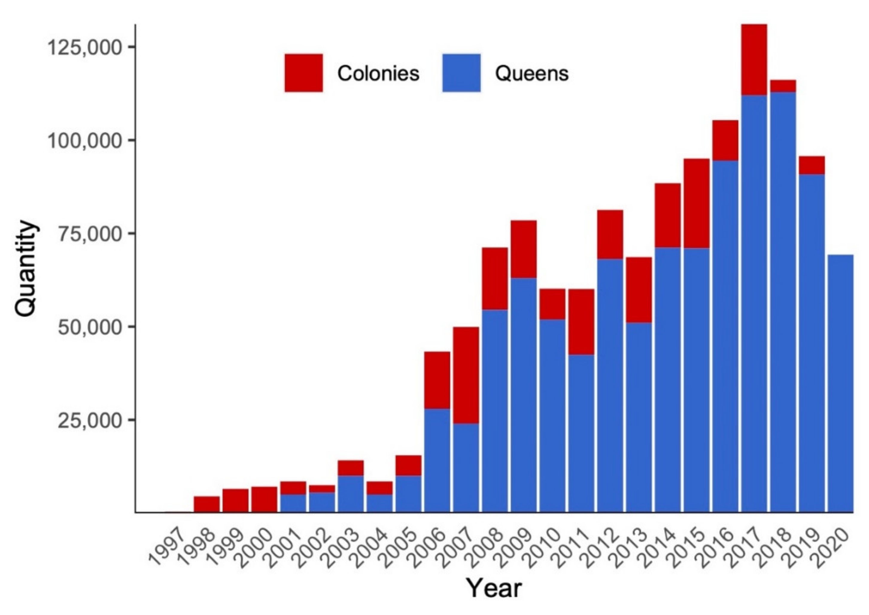 Diversity 13 00571 g003