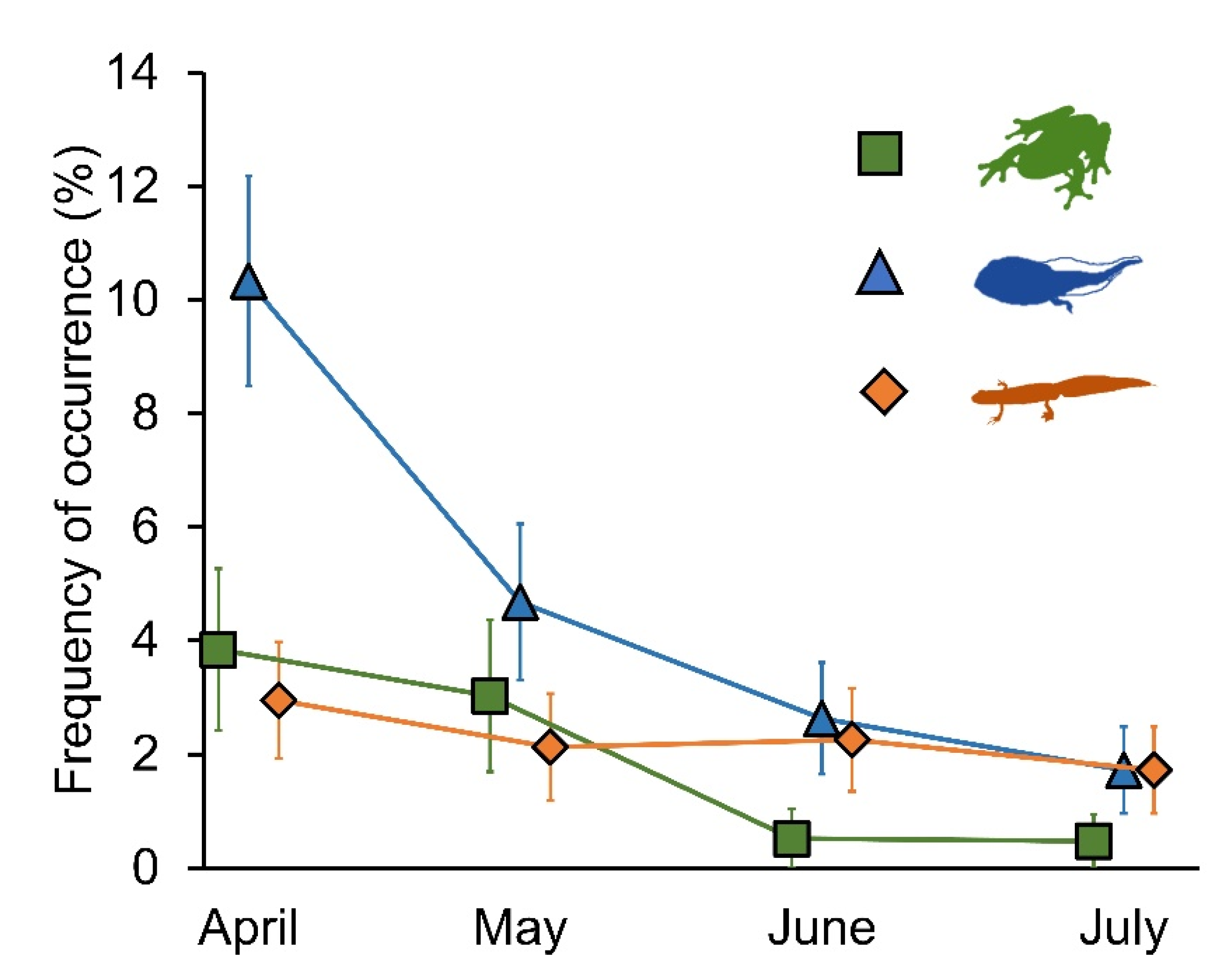 diversity free full text predation pressure of invasive marsh frogs a threat to native amphibians html