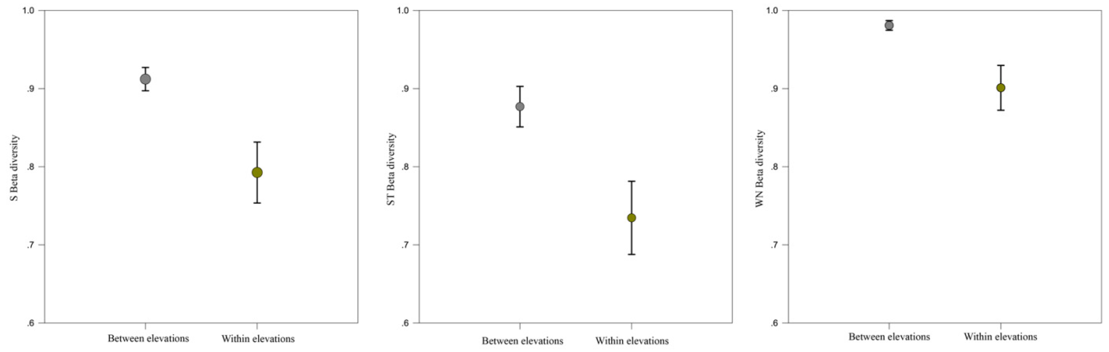 Diversity 13 00604 g005 Diversity 13 00604 g005