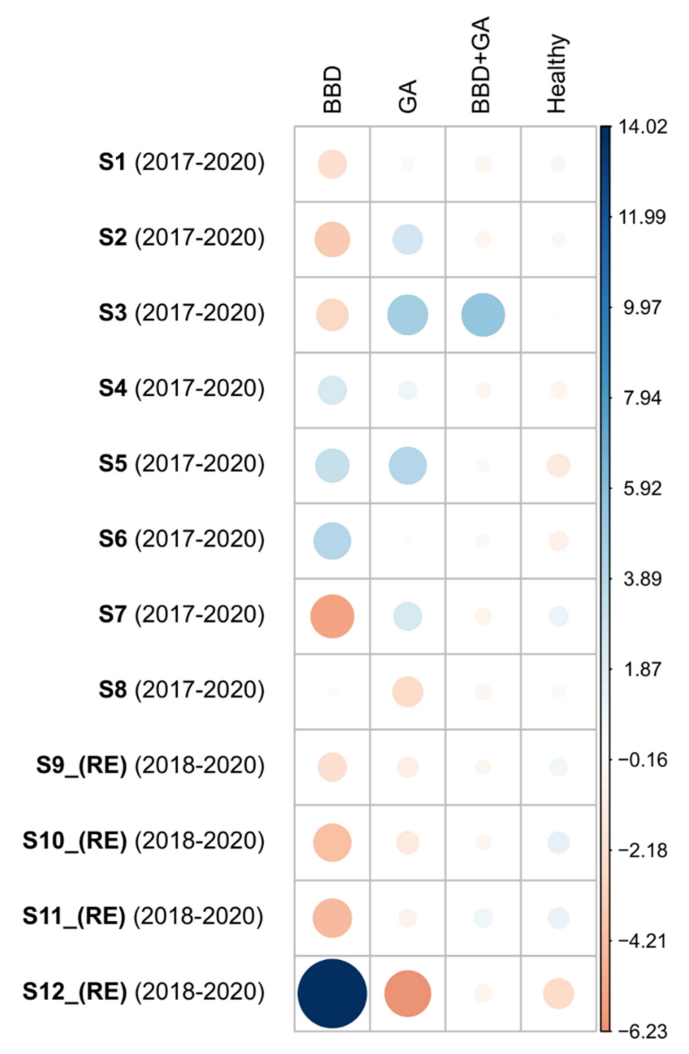 Diversity 14 00032 g005 Diversity 14 00032 g005