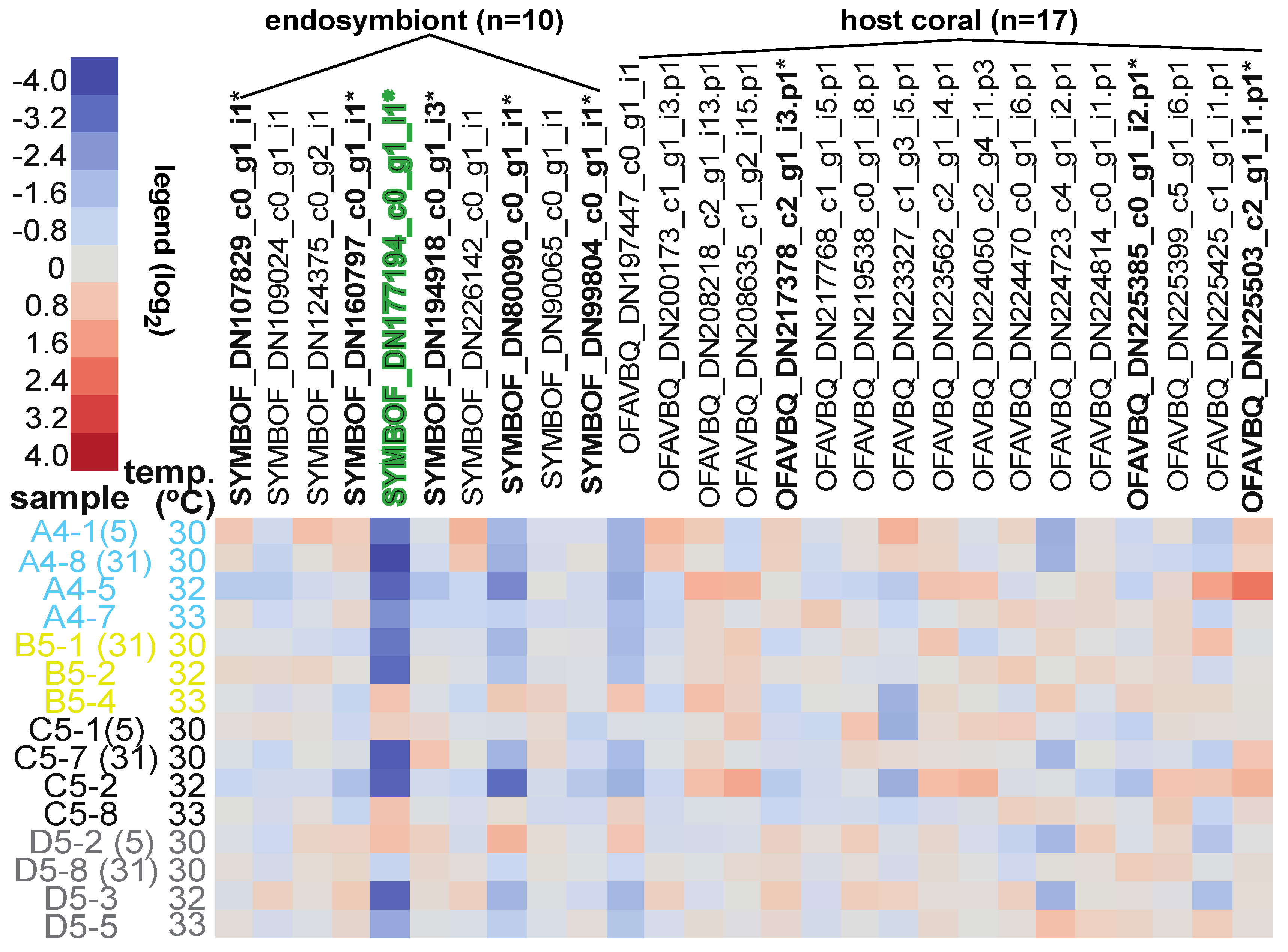 Diversity 14 00033 g002