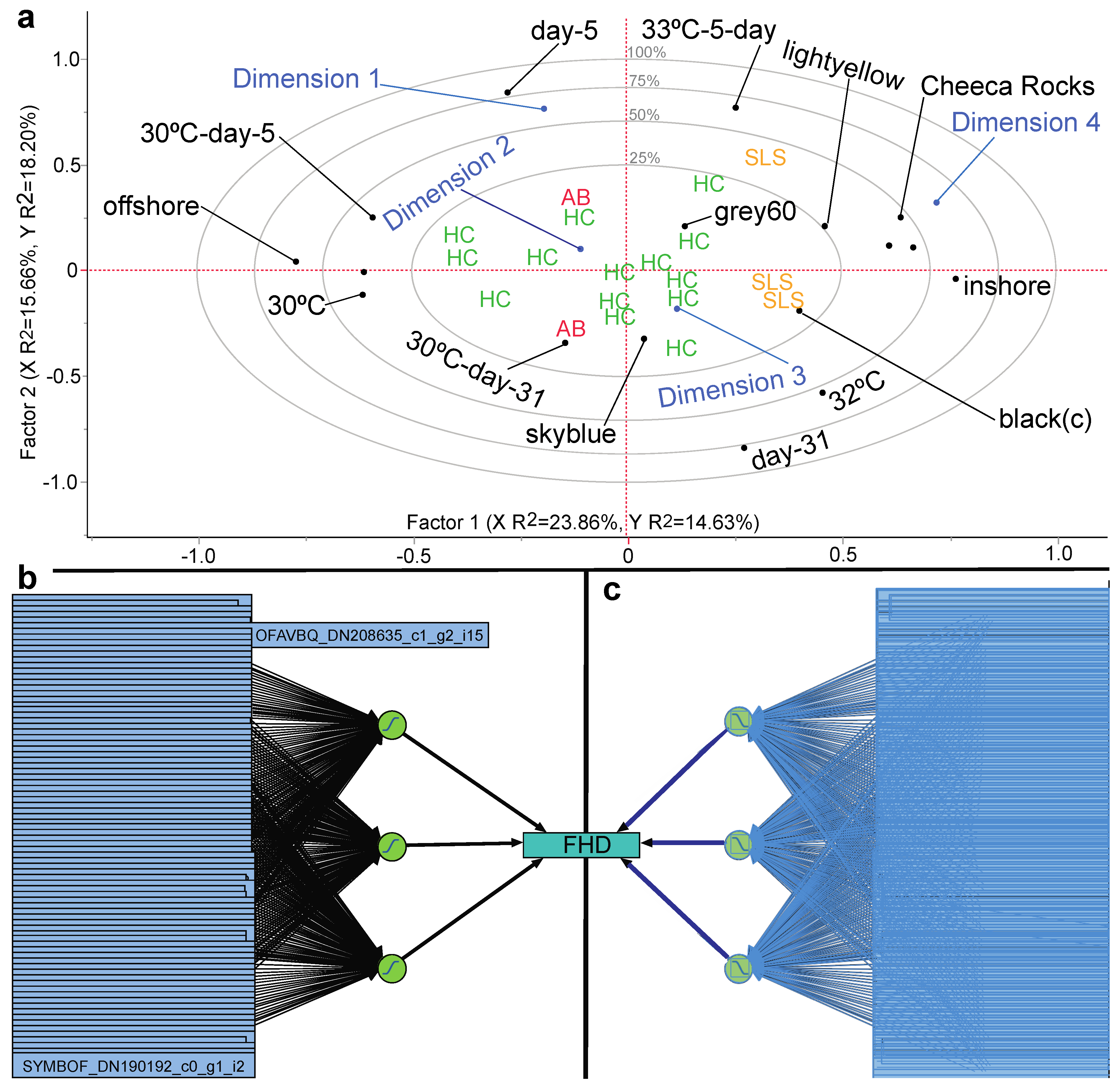 Diversity 14 00033 g003