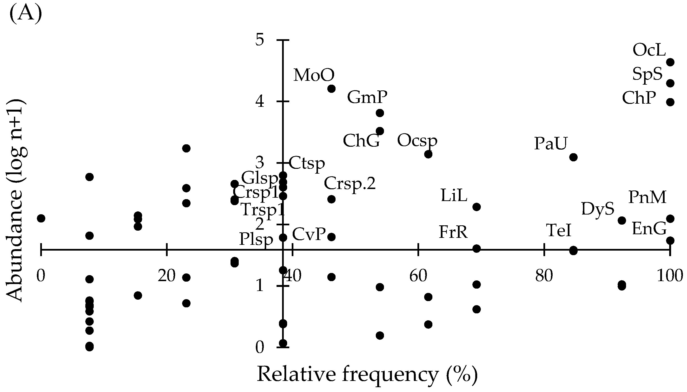 Diversity 14 00042 g002a