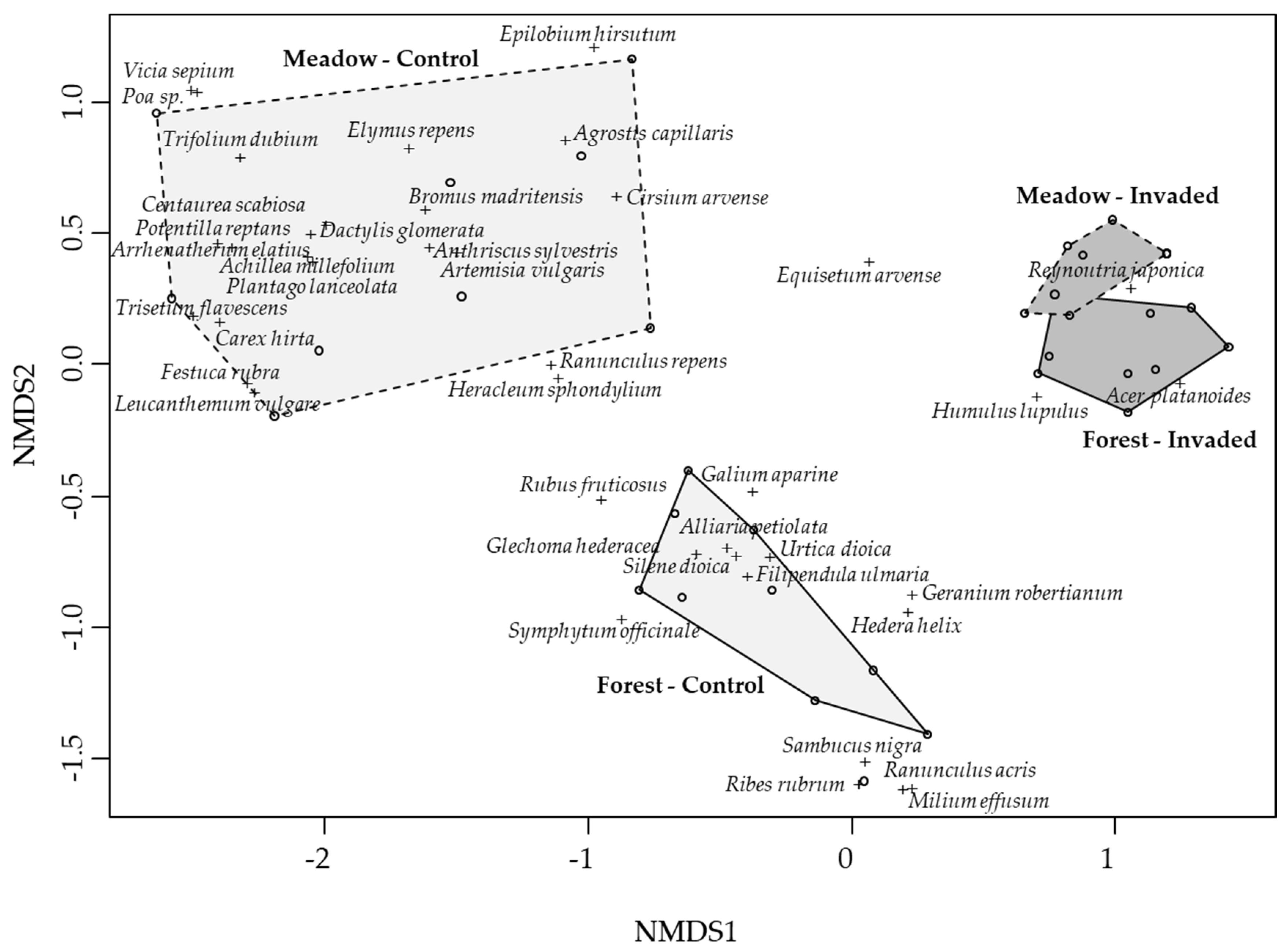 Diversity 14 00061 g002
