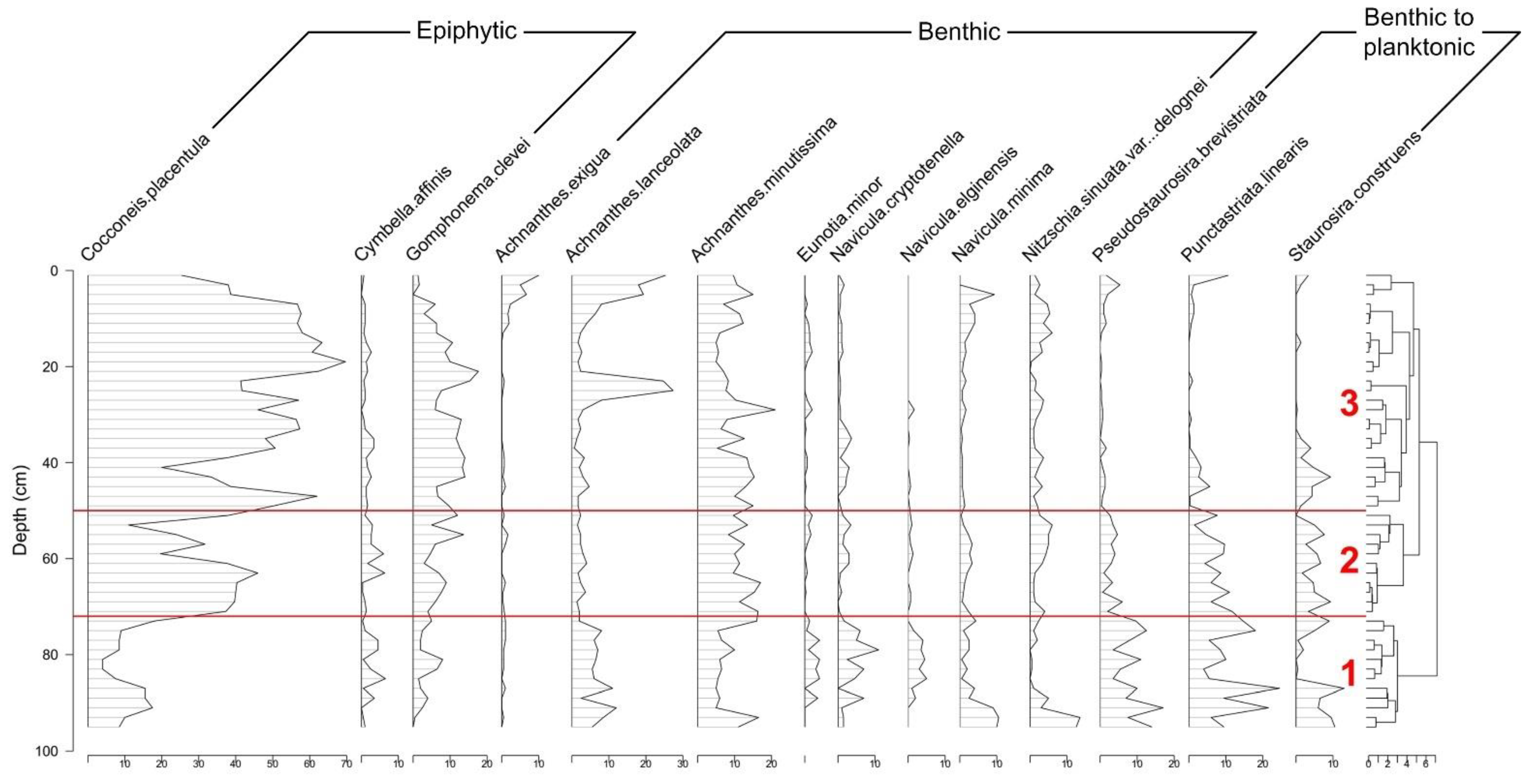 Diversity 14 00166 g004